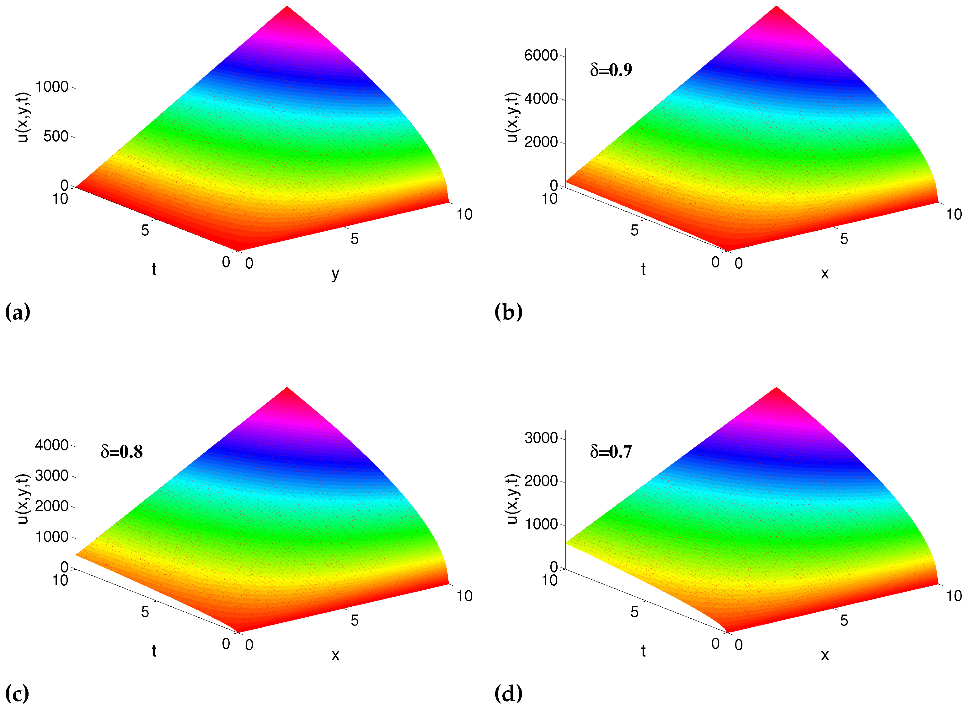 Fractalfract 06 00446 g002