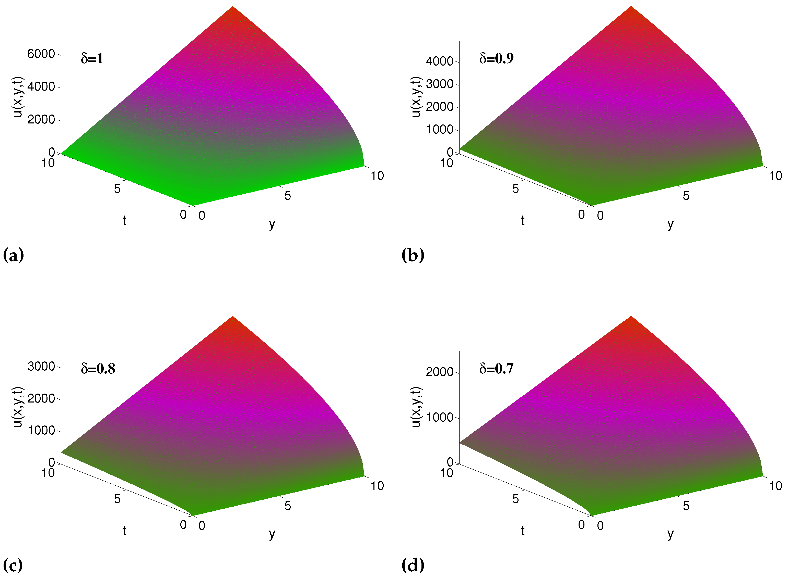 Fractalfract 06 00446 g003
