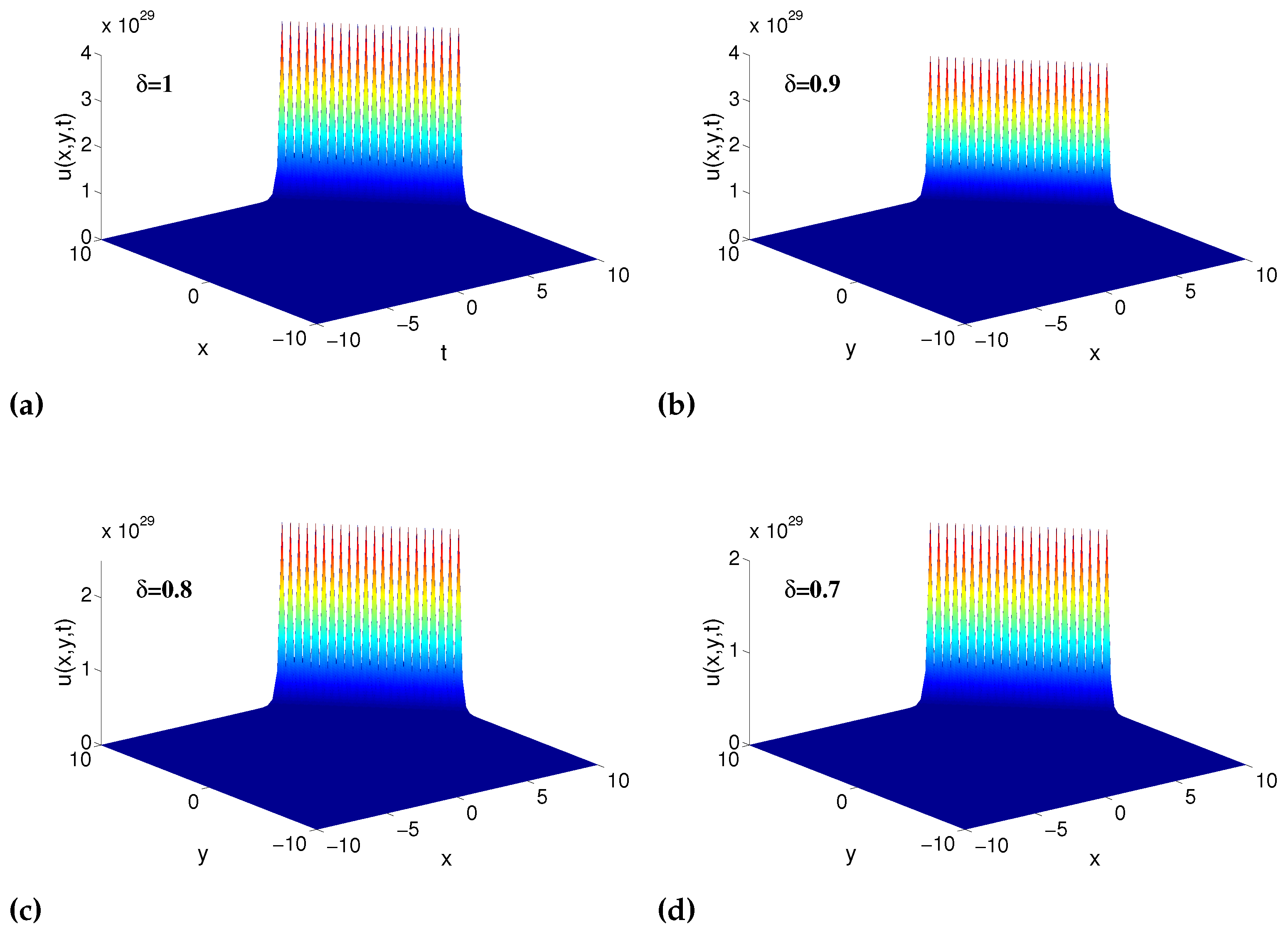 Fractalfract 06 00446 g004