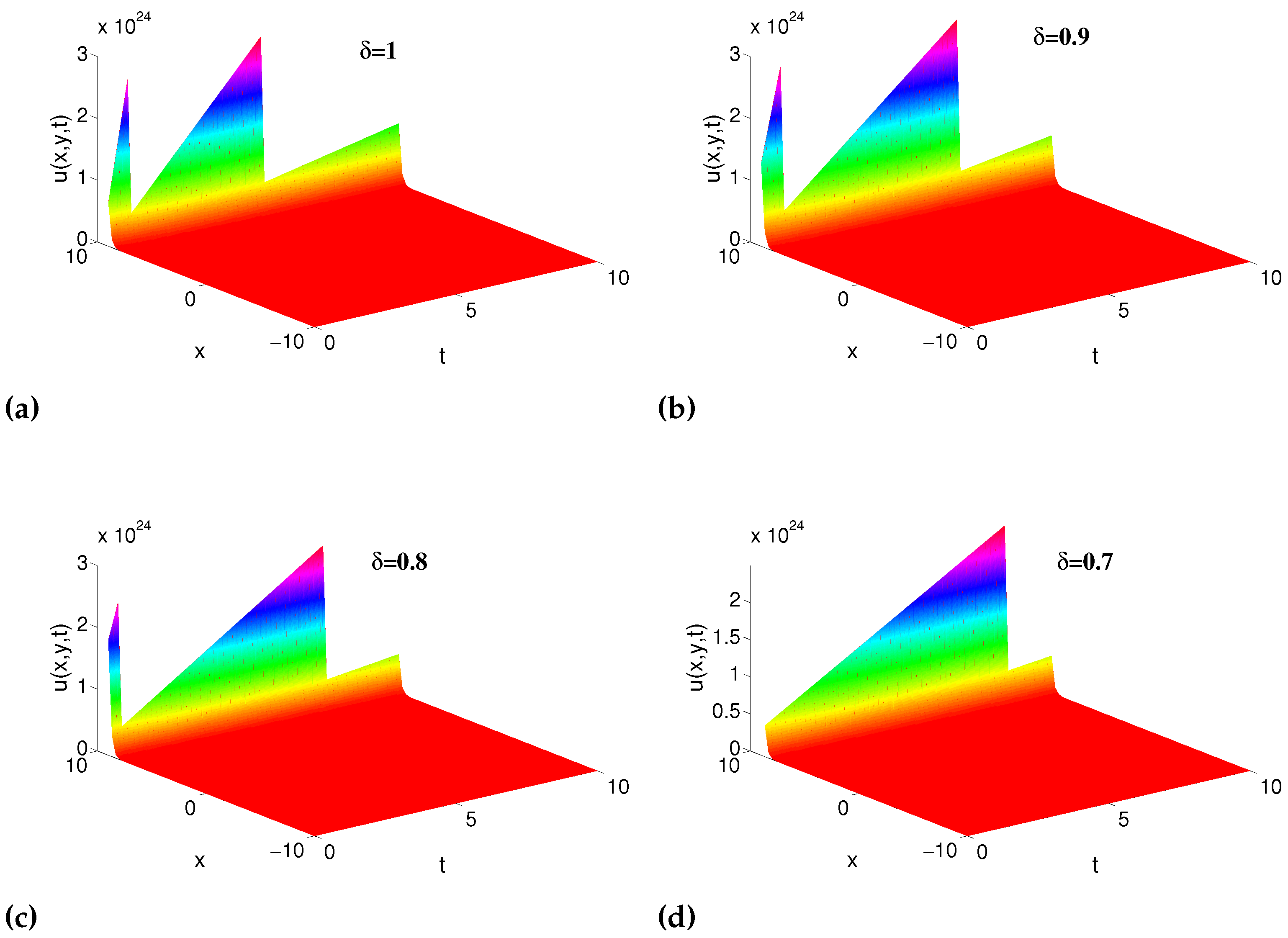 Fractalfract 06 00446 g005