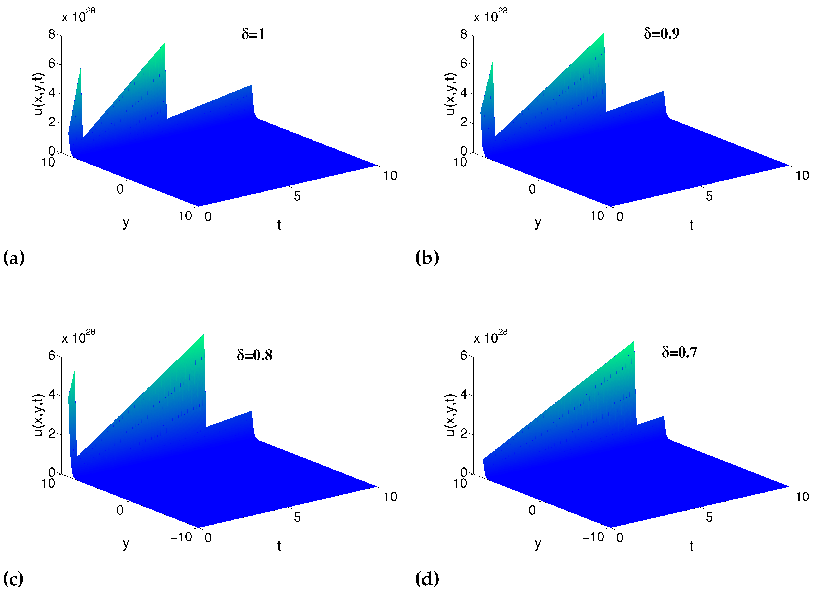 Fractalfract 06 00446 g006