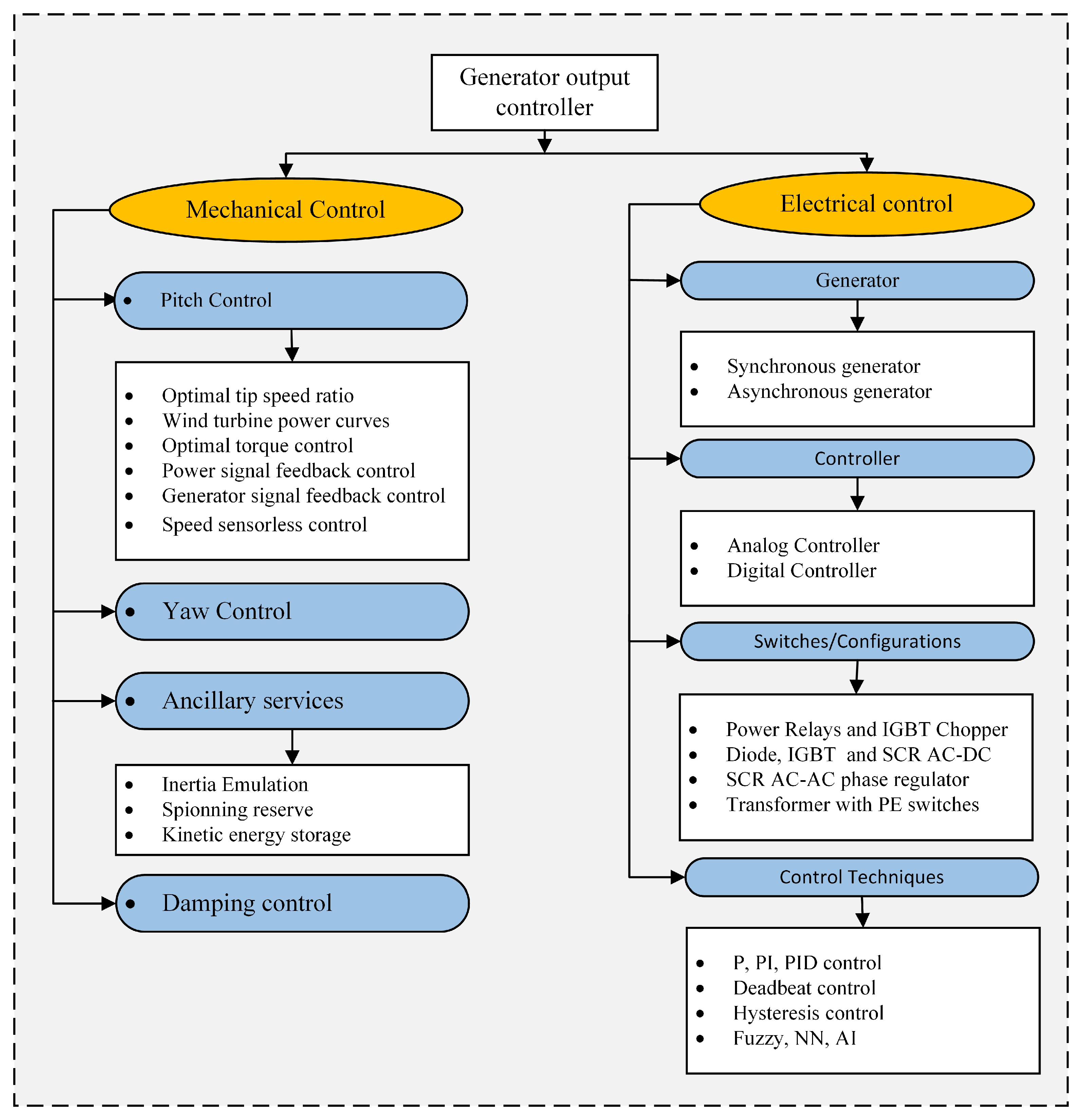 Fractalfract 06 00447 g001