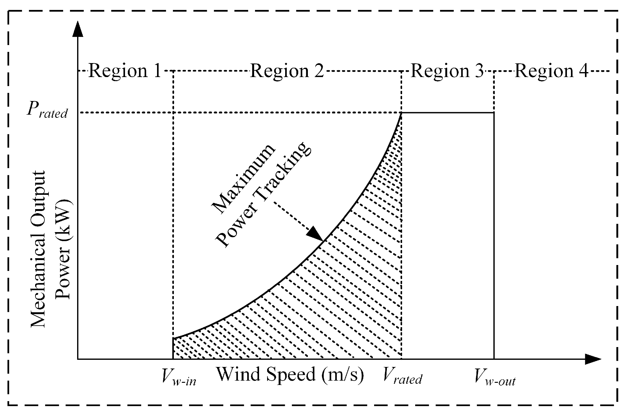 Fractalfract 06 00447 g002