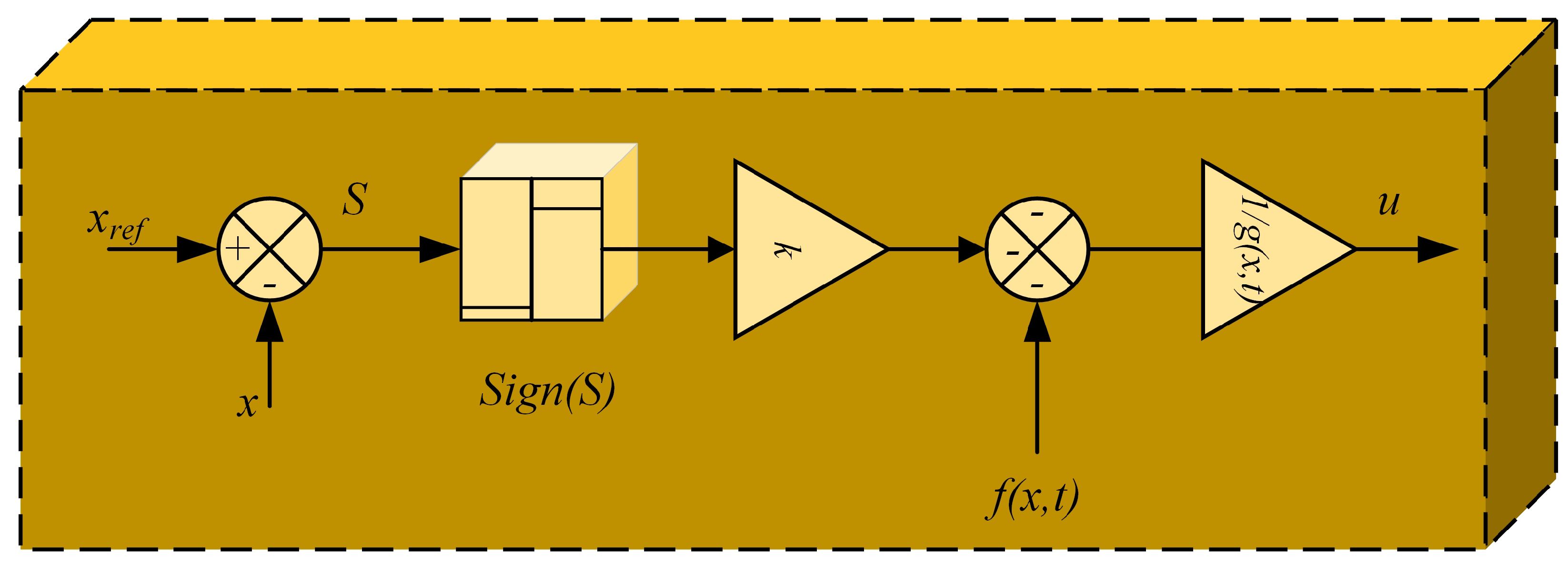 Fractalfract 06 00447 g005