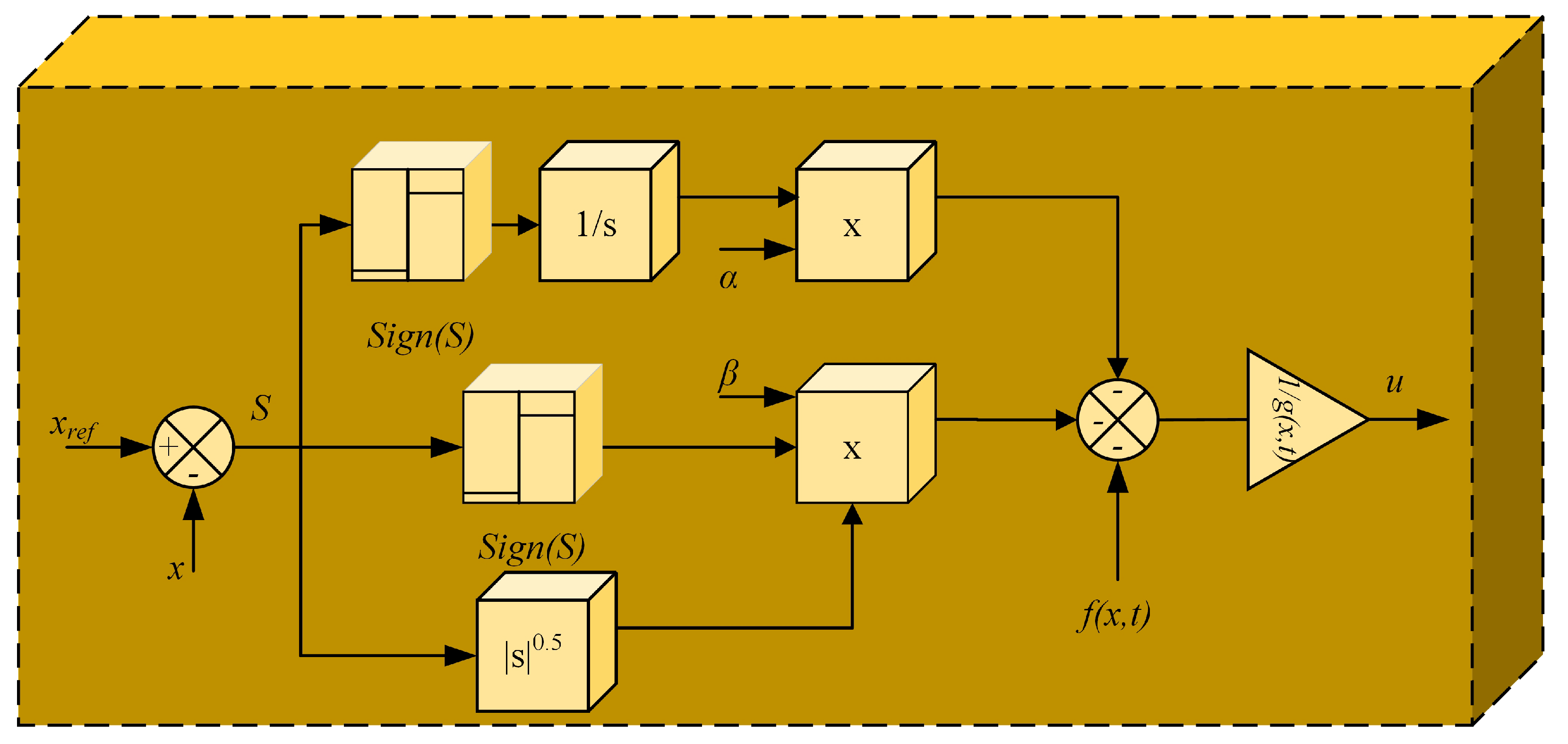 Fractalfract 06 00447 g006
