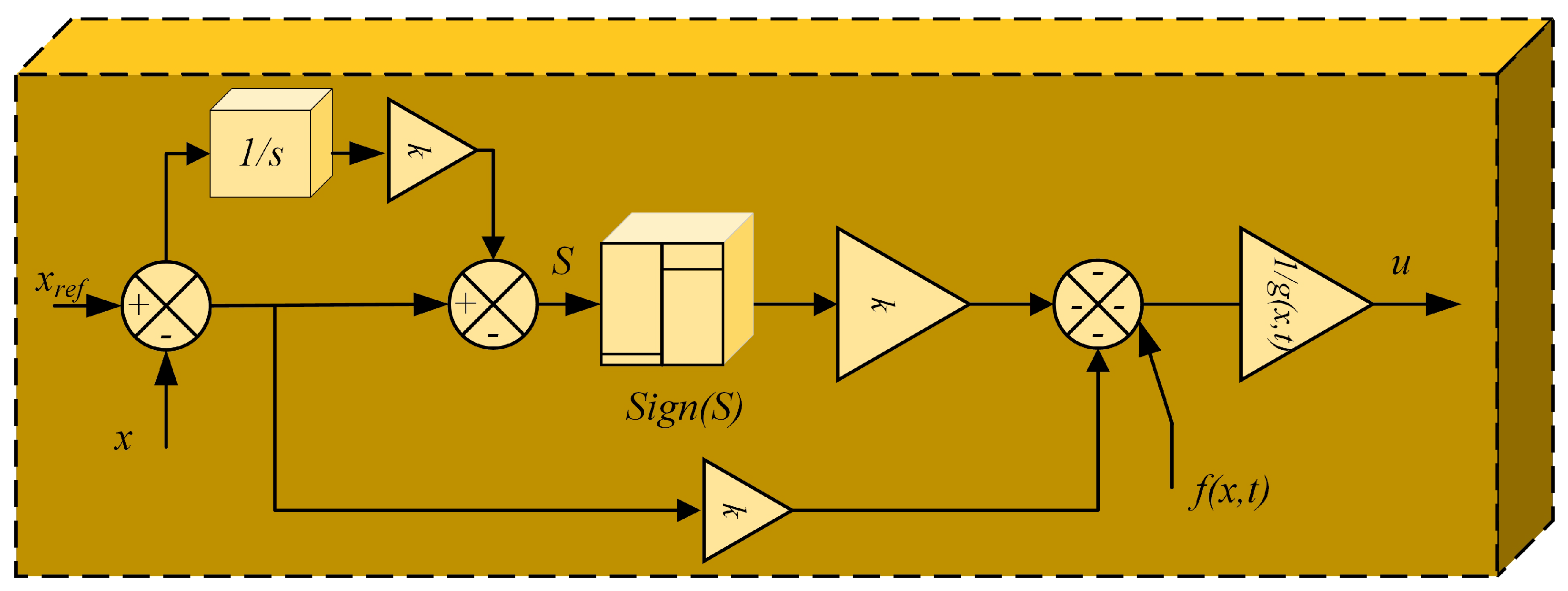 Fractalfract 06 00447 g008