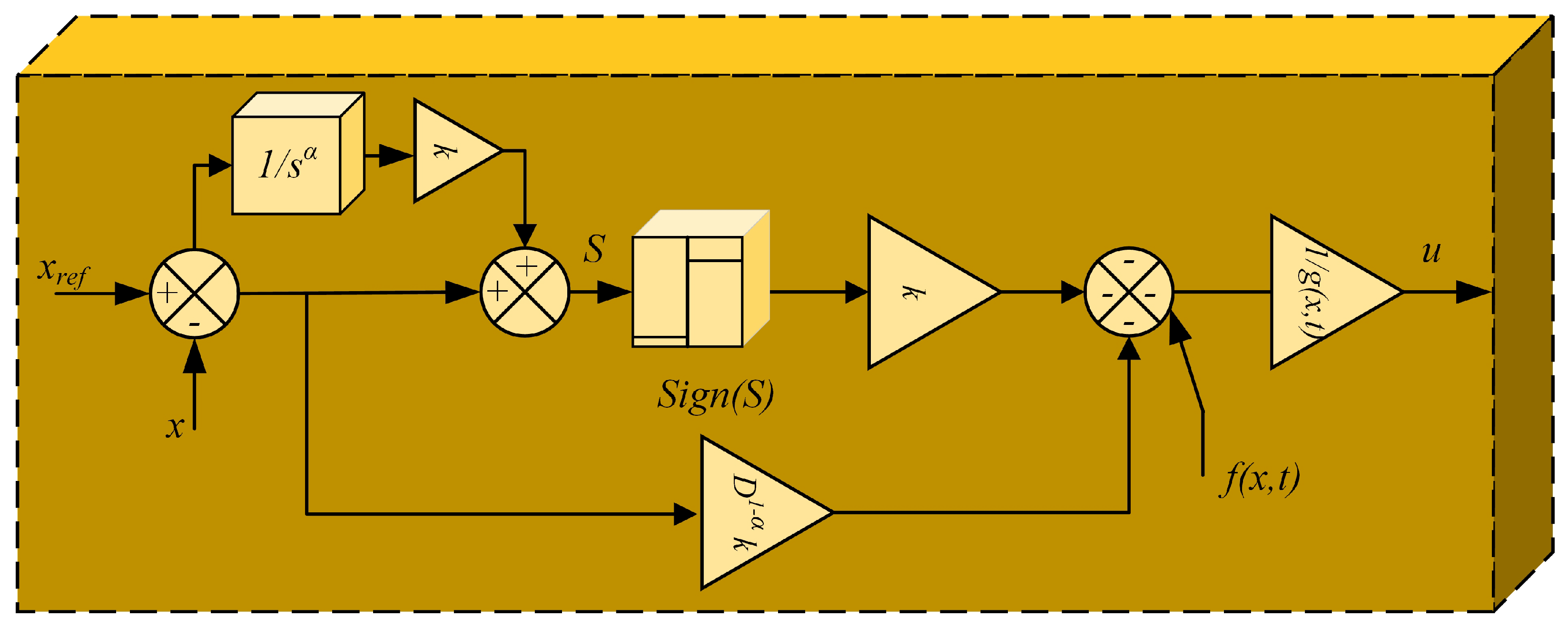 Fractalfract 06 00447 g010