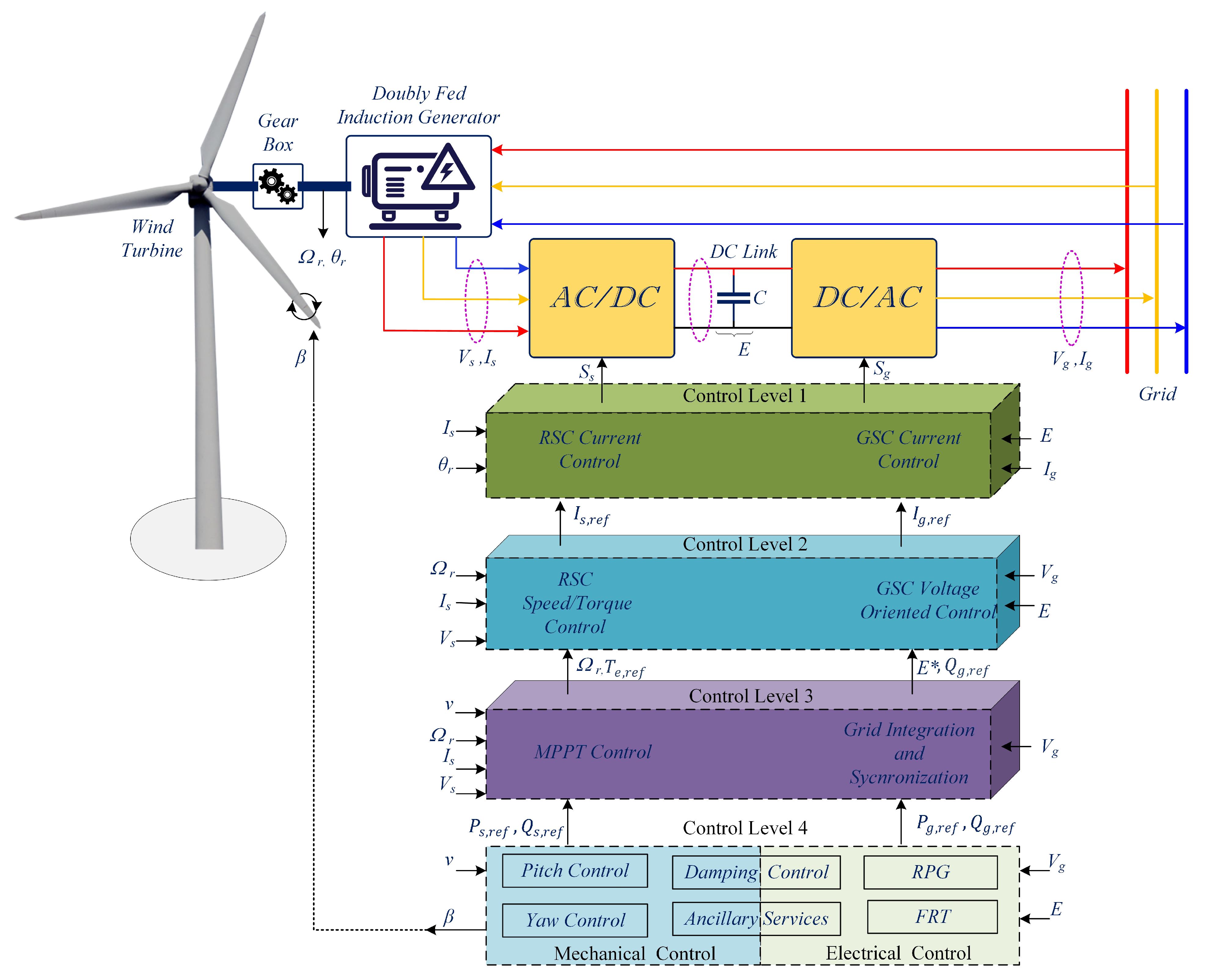 Fractalfract 06 00447 g014
