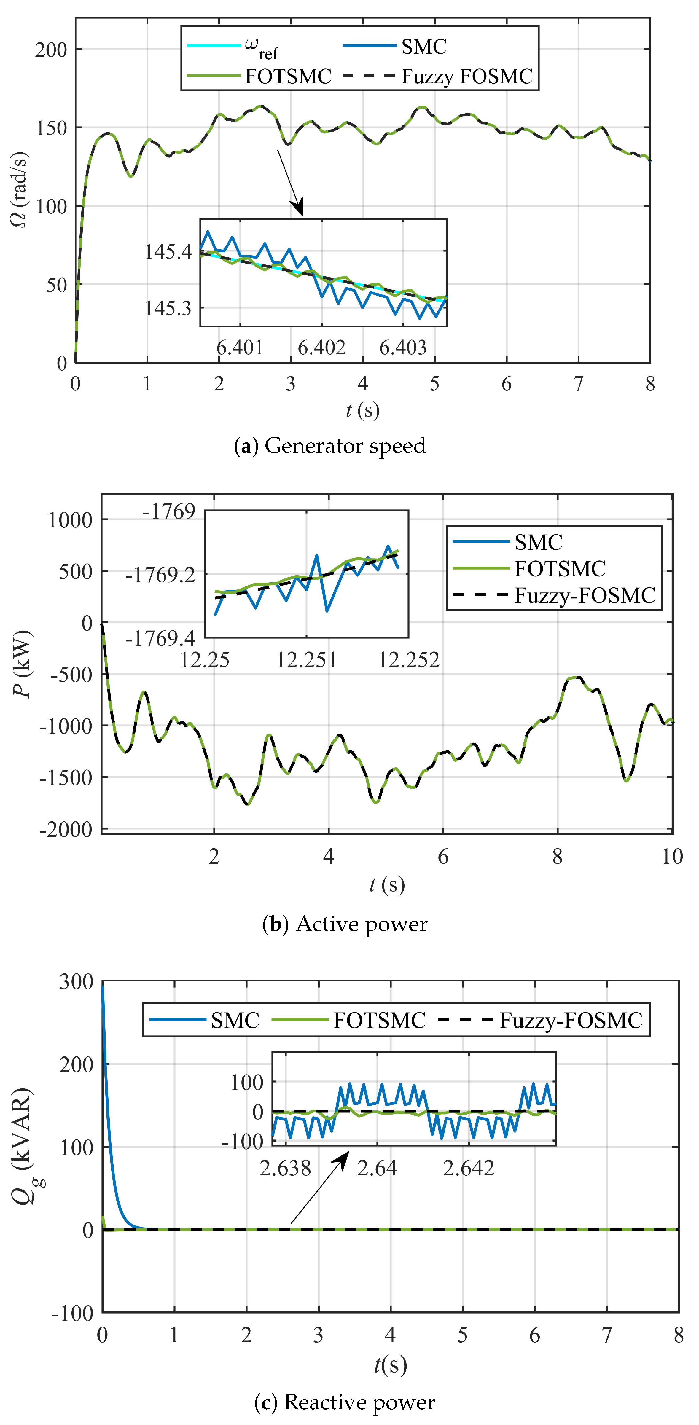 Fractalfract 06 00447 g017