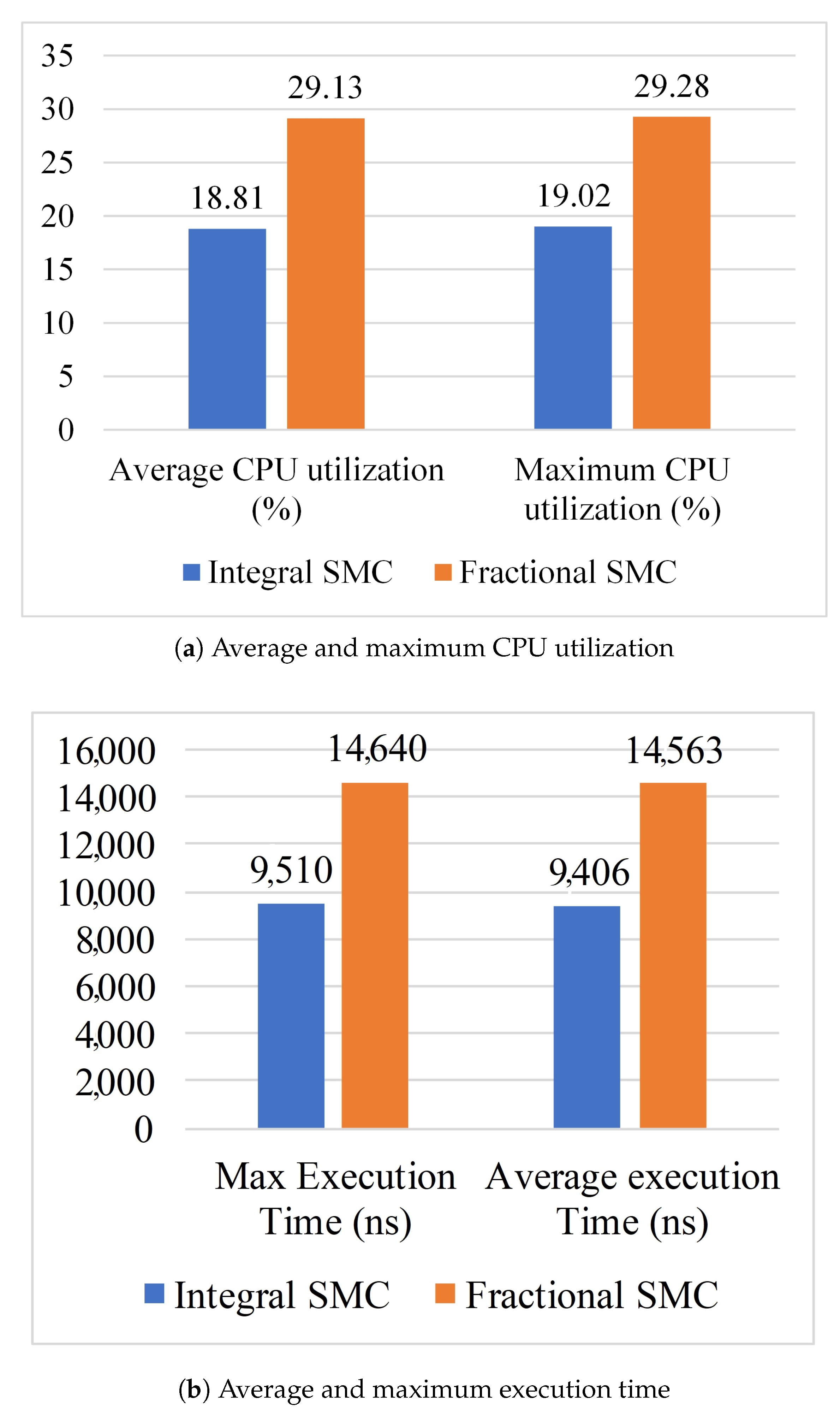 Fractalfract 06 00447 g019