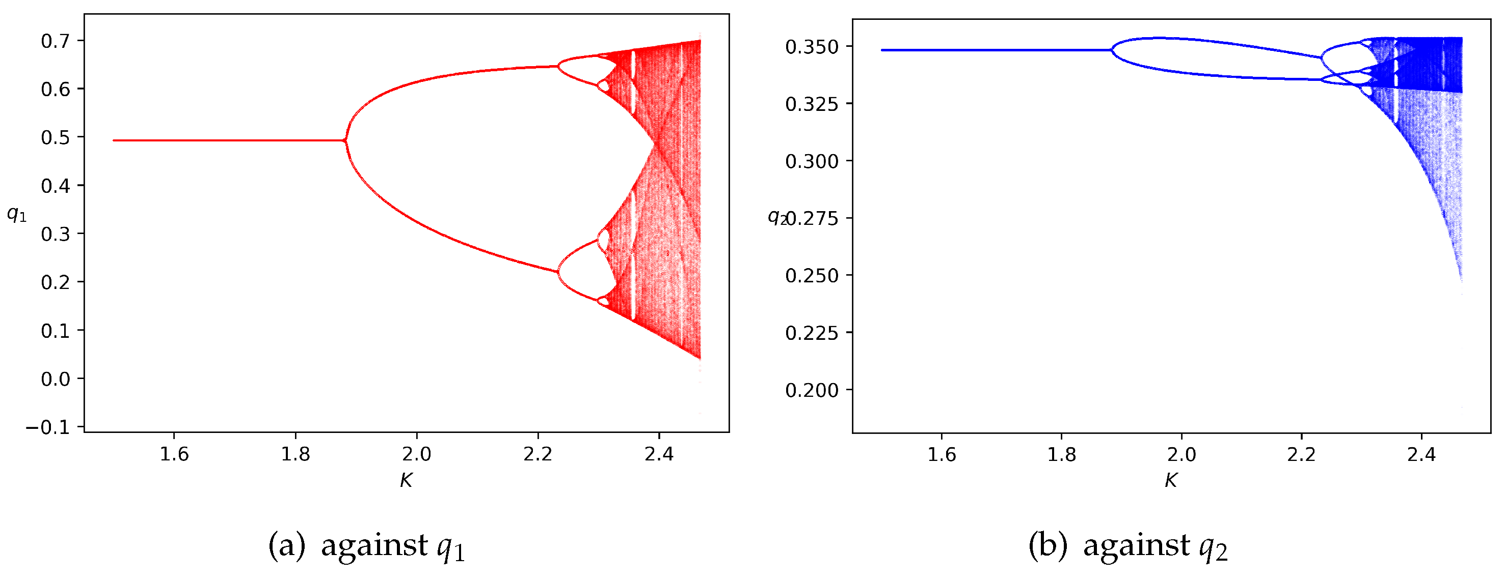Fractalfract 06 00459 g003