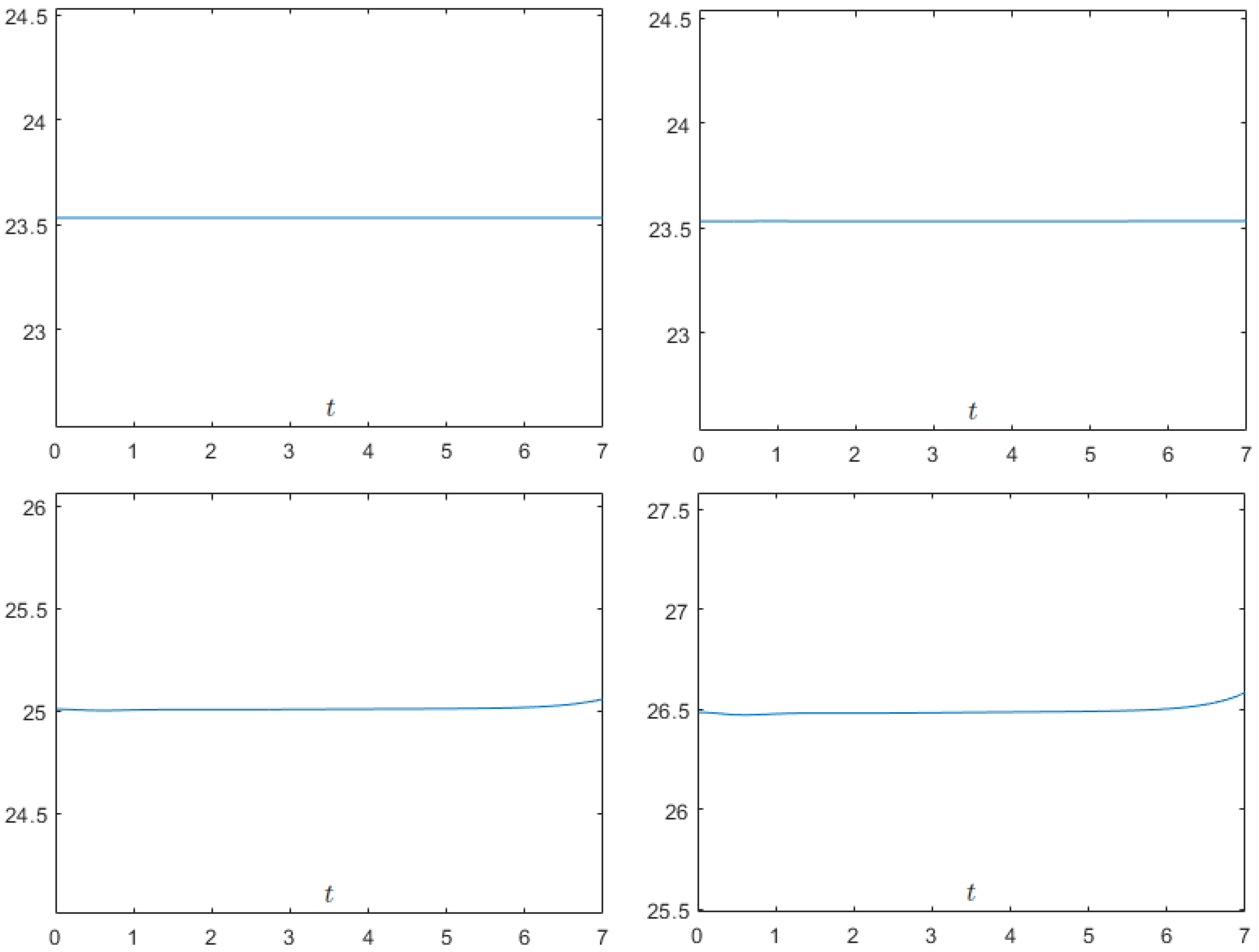 Fractalfract 06 00461 g002