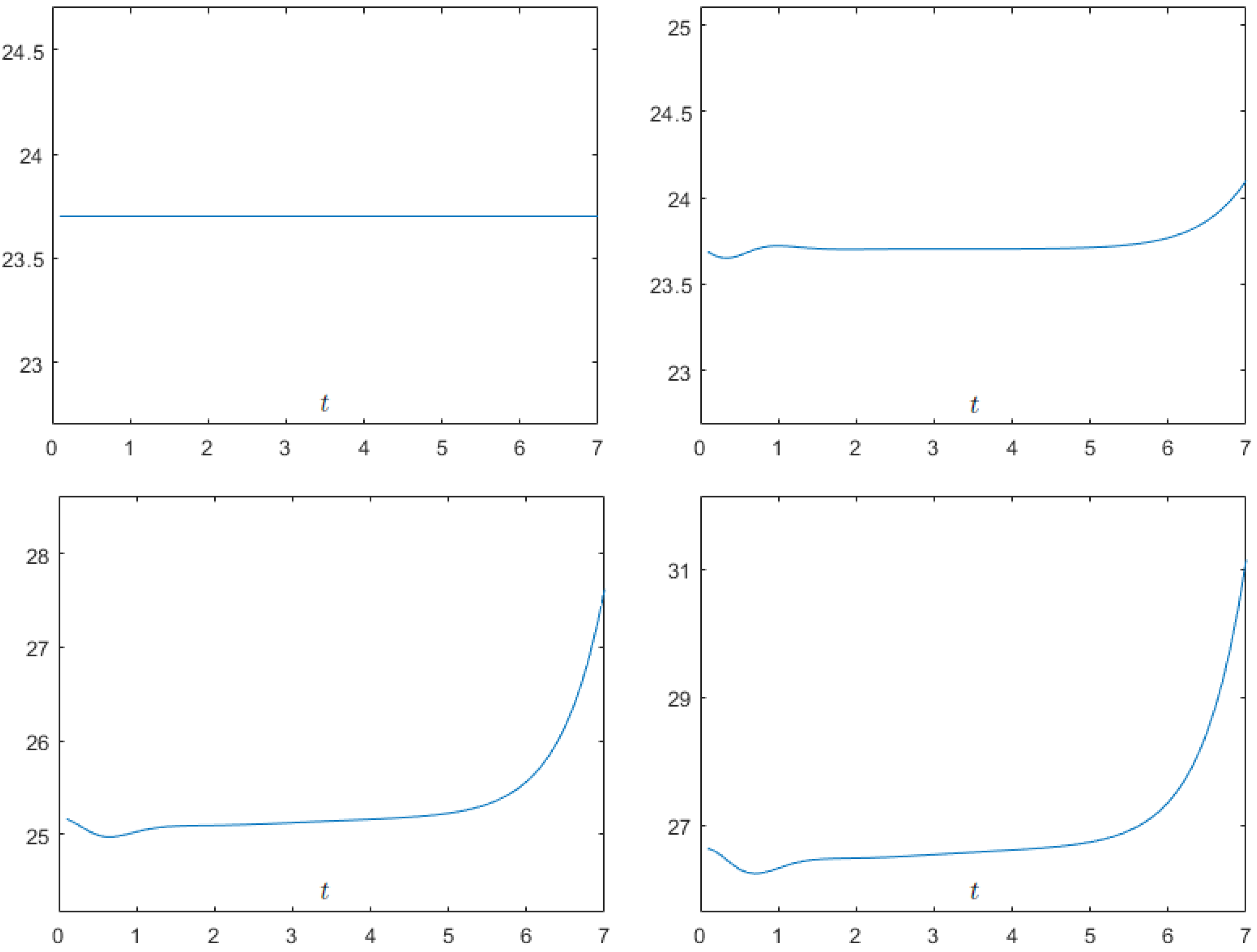 Fractalfract 06 00461 g003