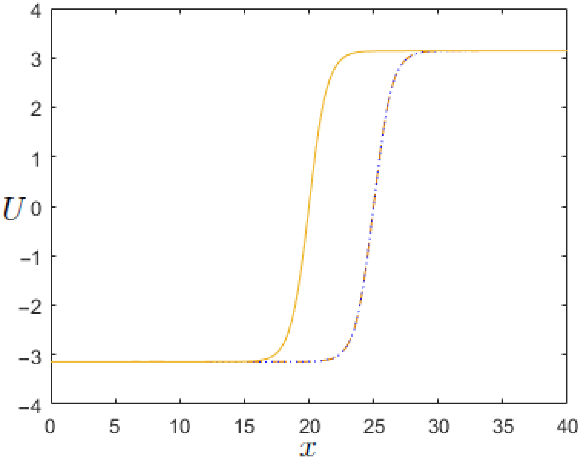 Fractalfract 06 00461 g004