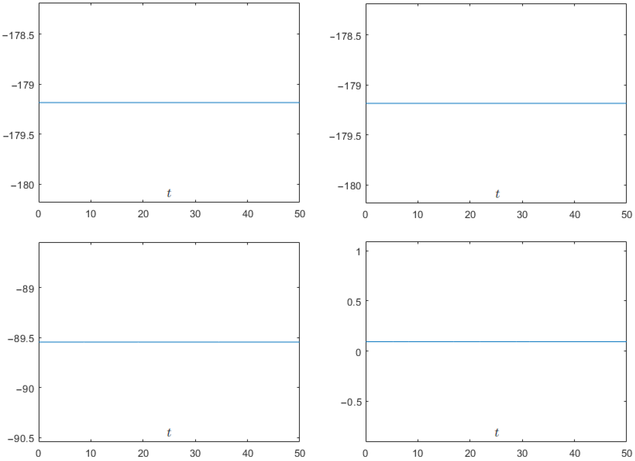 Fractalfract 06 00461 g005