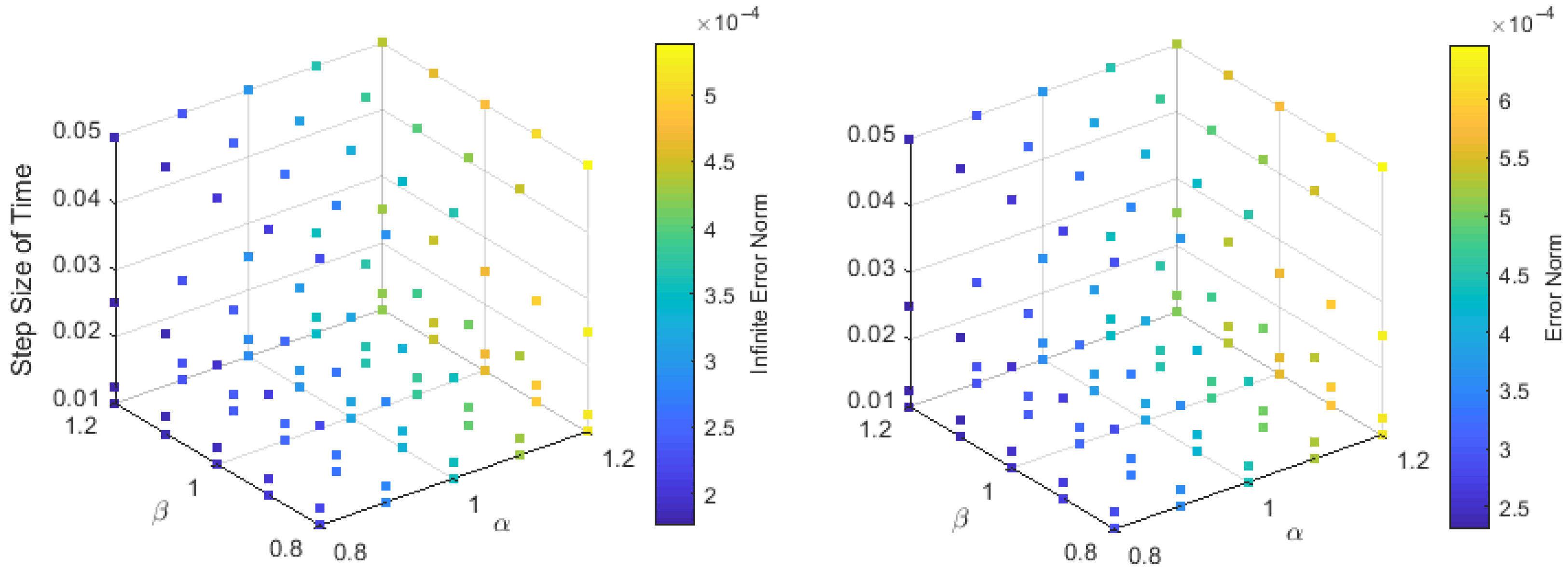 Fractalfract 06 00461 g006