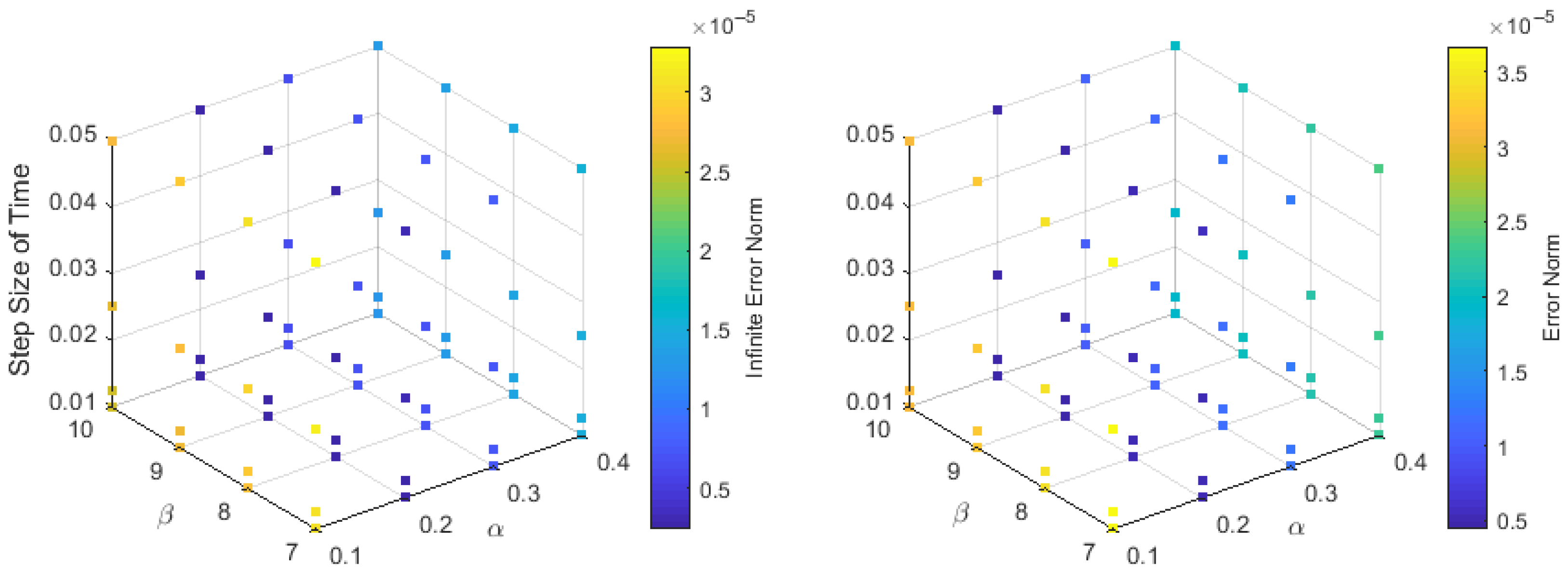 Fractalfract 06 00461 g007