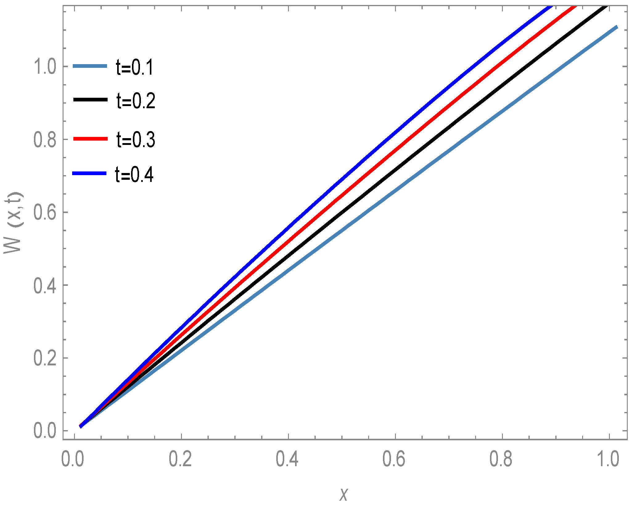 Fractalfract 06 00470 g001