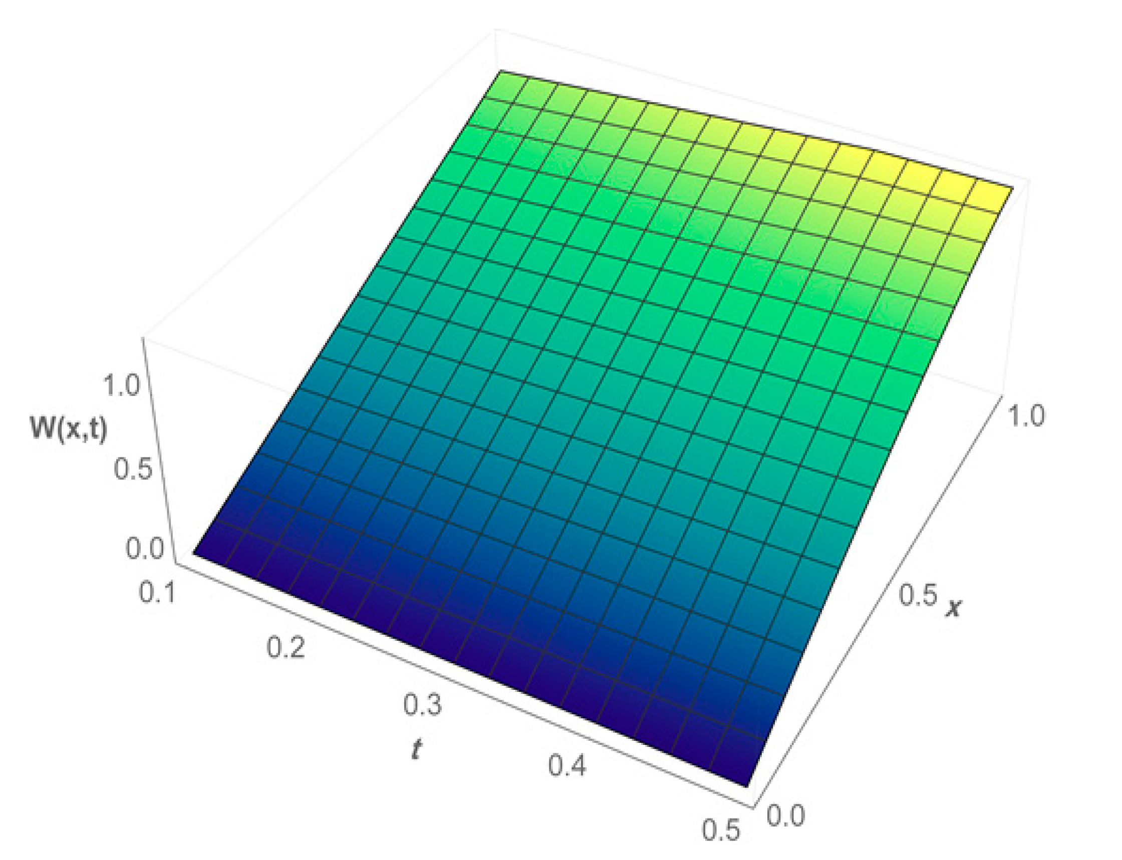 Fractalfract 06 00470 g002