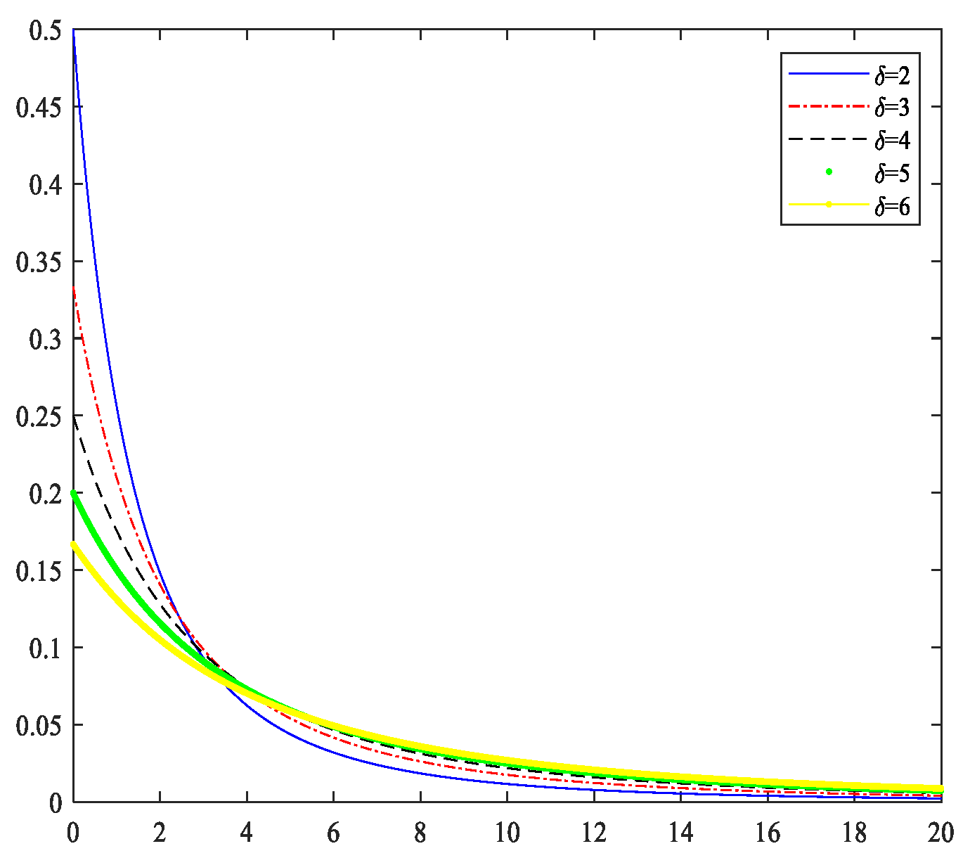 Fractalfract 06 00471 g001