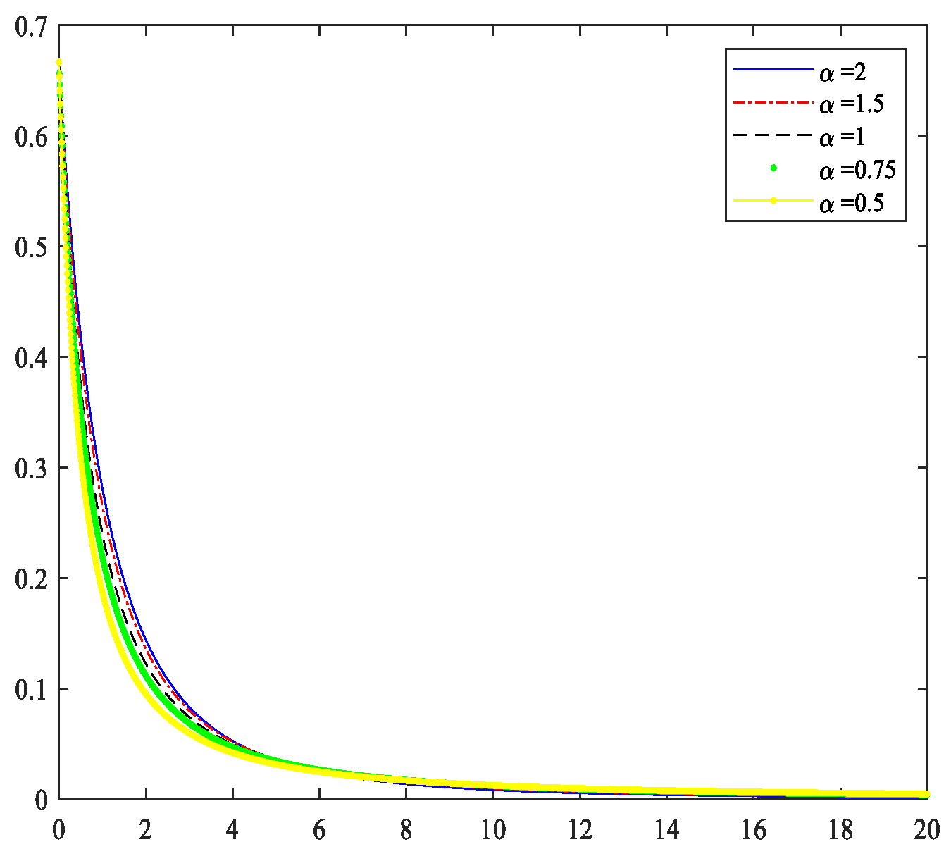 Fractalfract 06 00471 g002