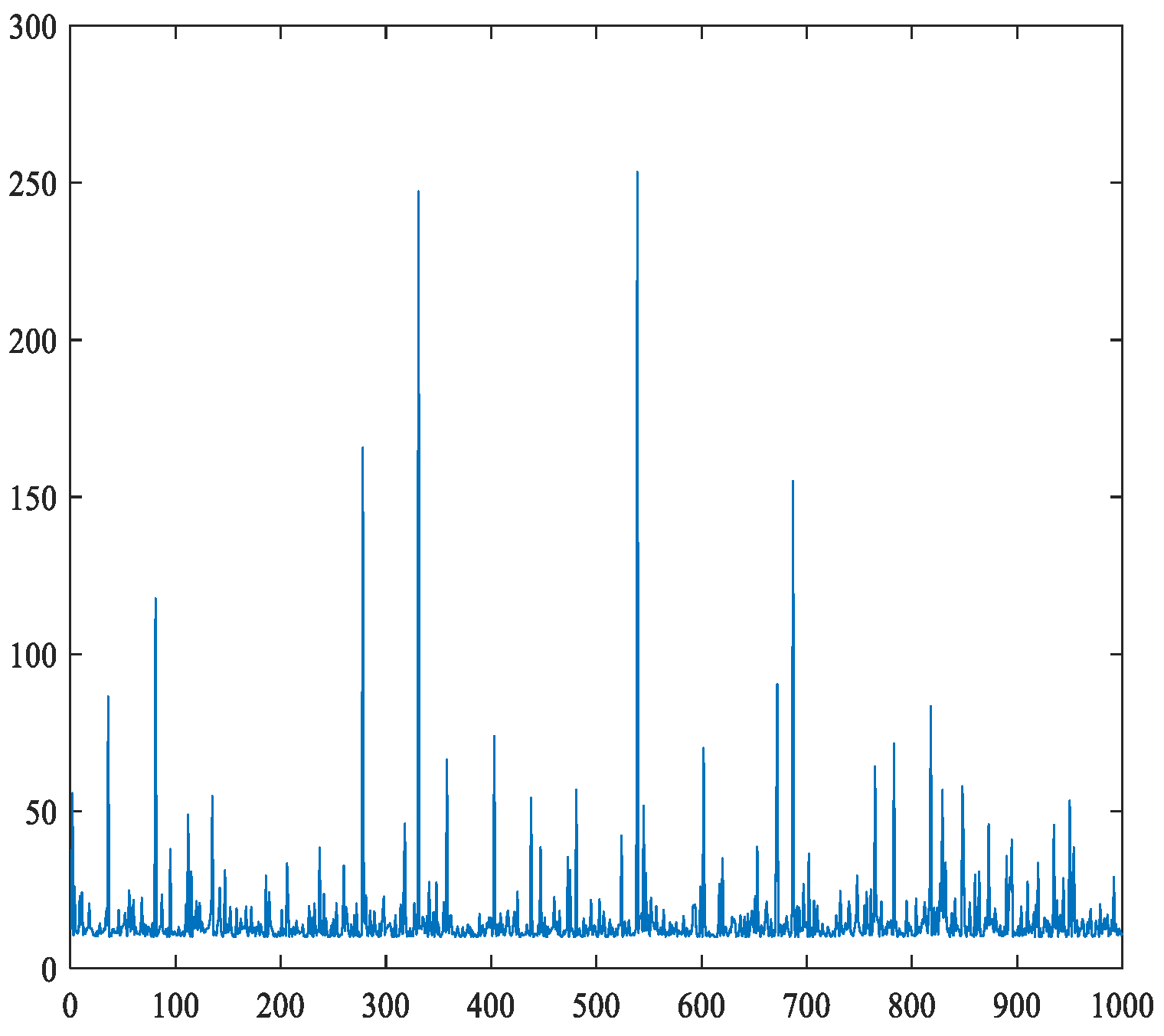 Fractalfract 06 00471 g003