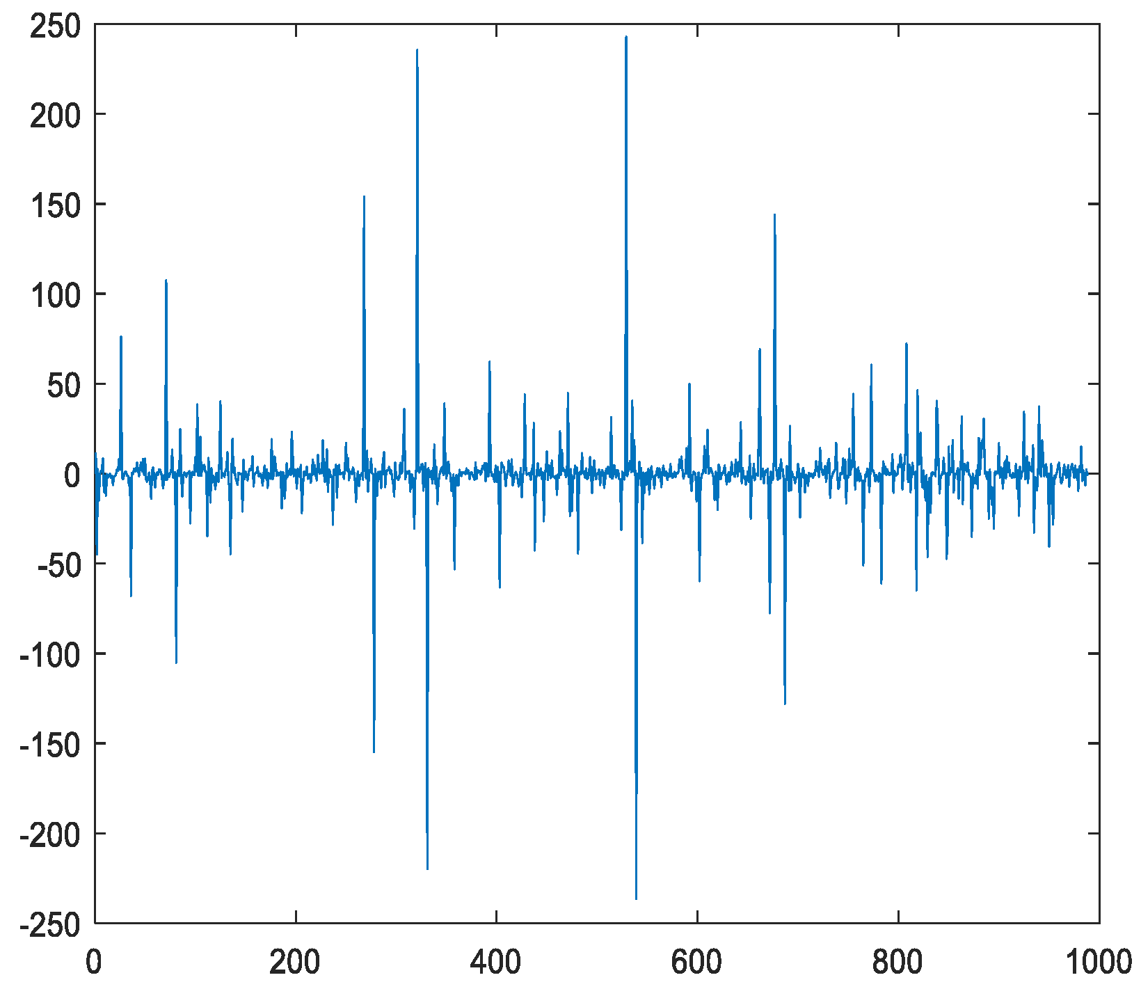 Fractalfract 06 00471 g004