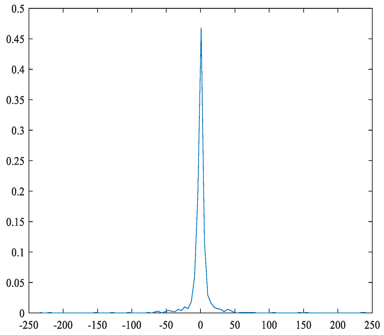 Fractalfract 06 00471 g005