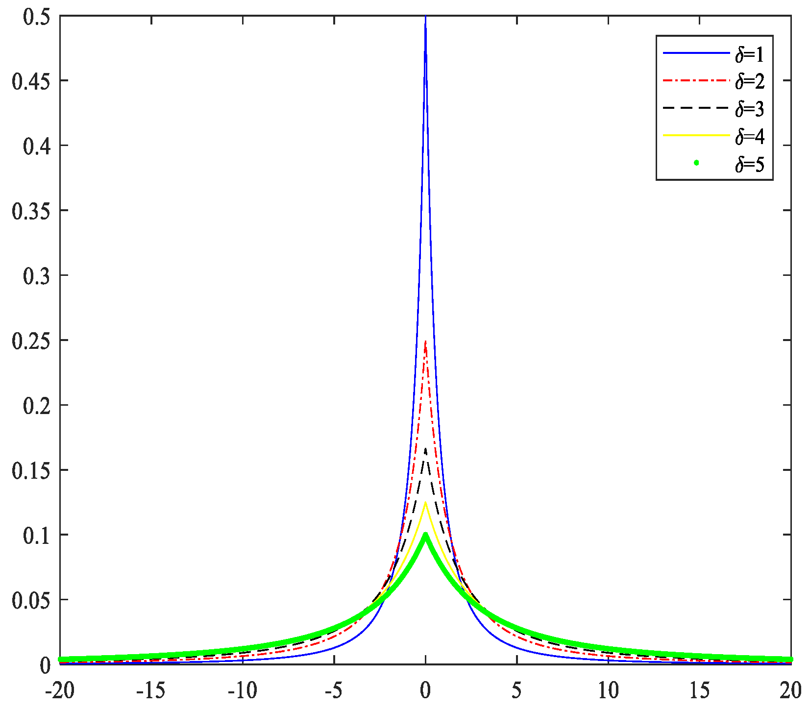 Fractalfract 06 00471 g006