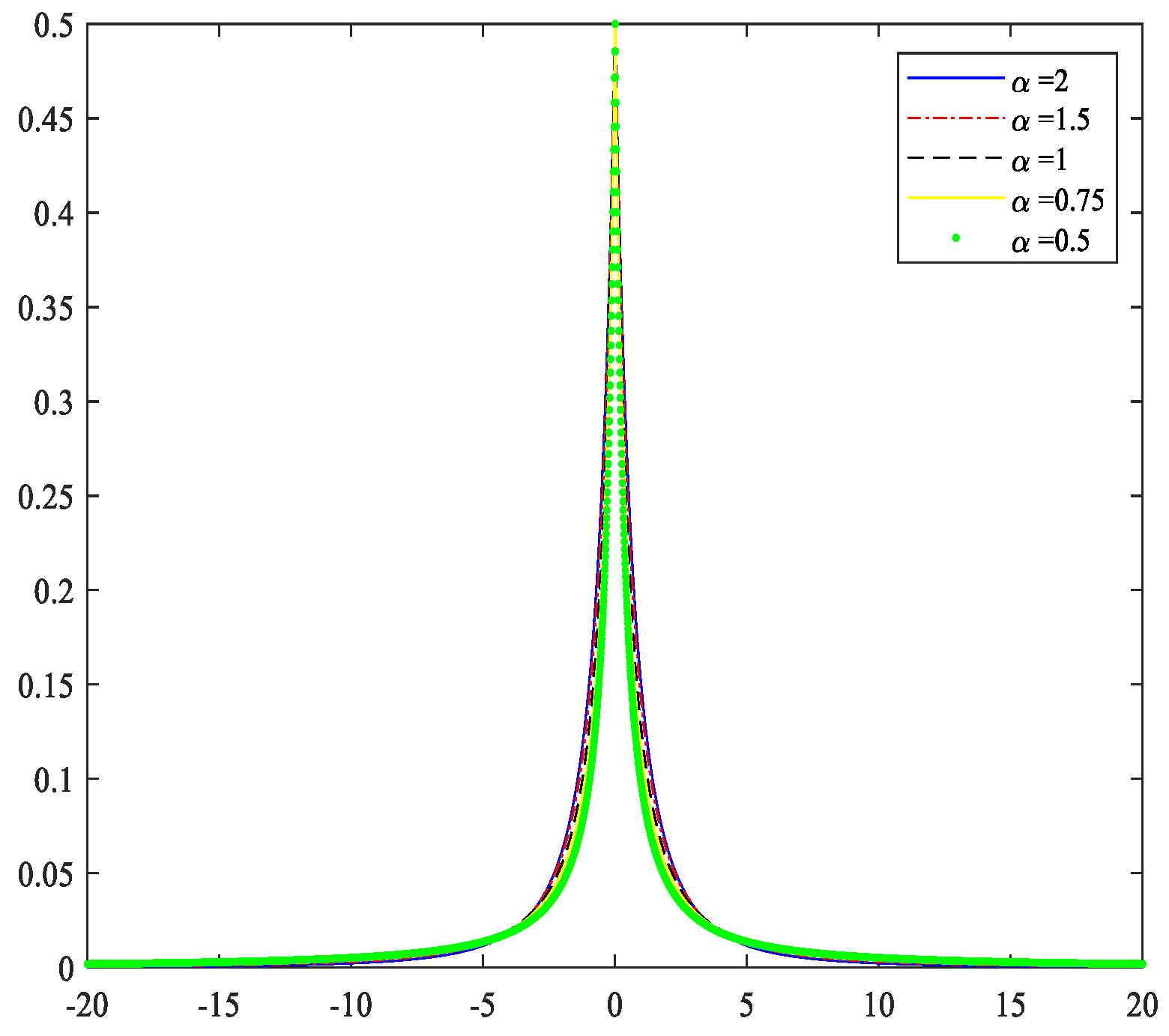 Fractalfract 06 00471 g007