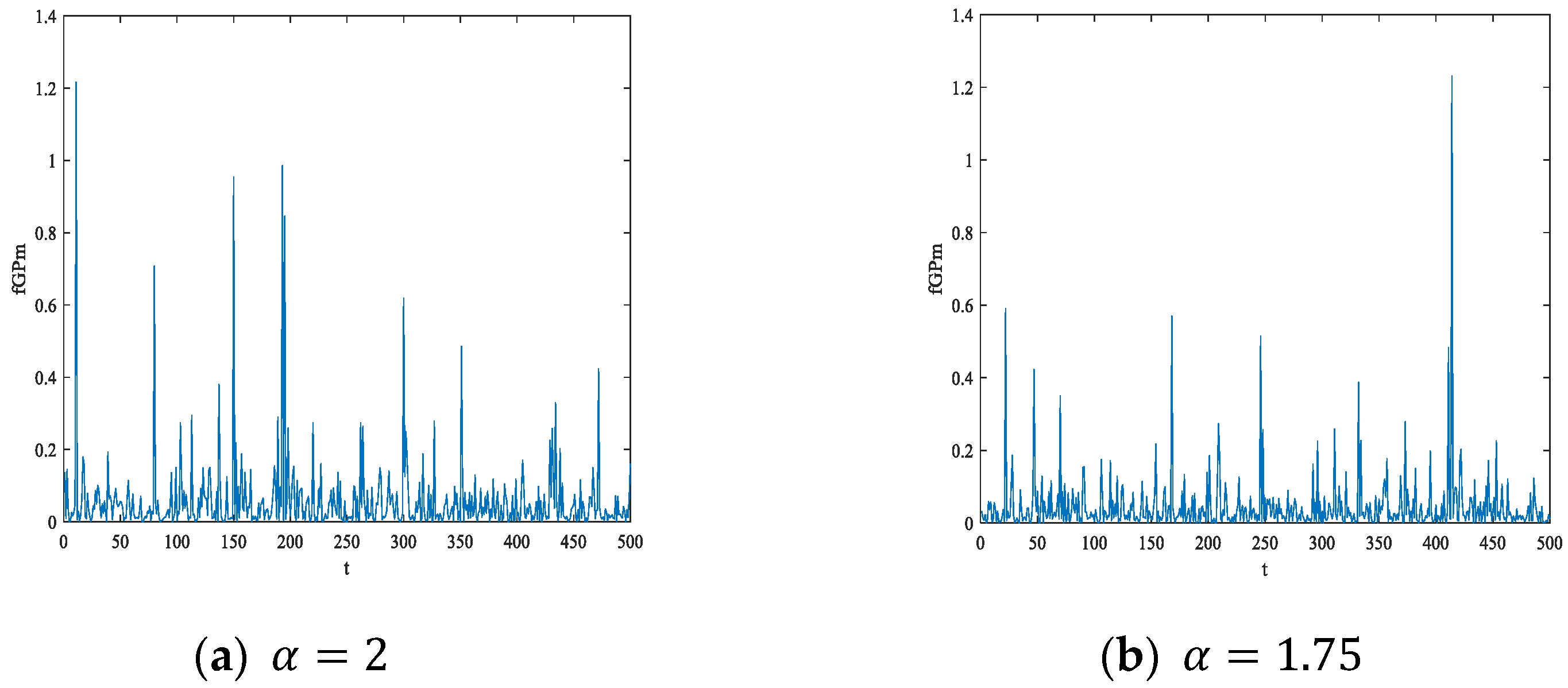 Fractalfract 06 00471 g008a