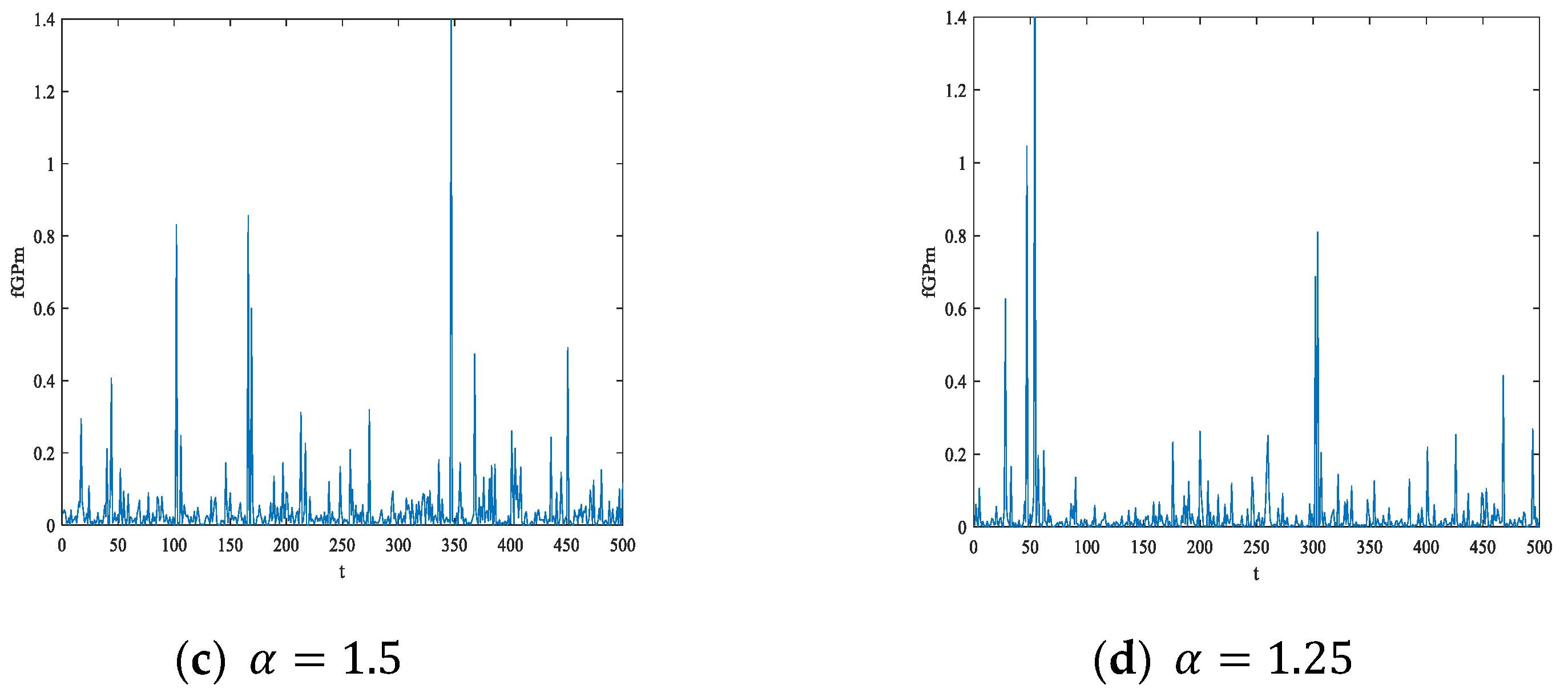 Fractalfract 06 00471 g008b