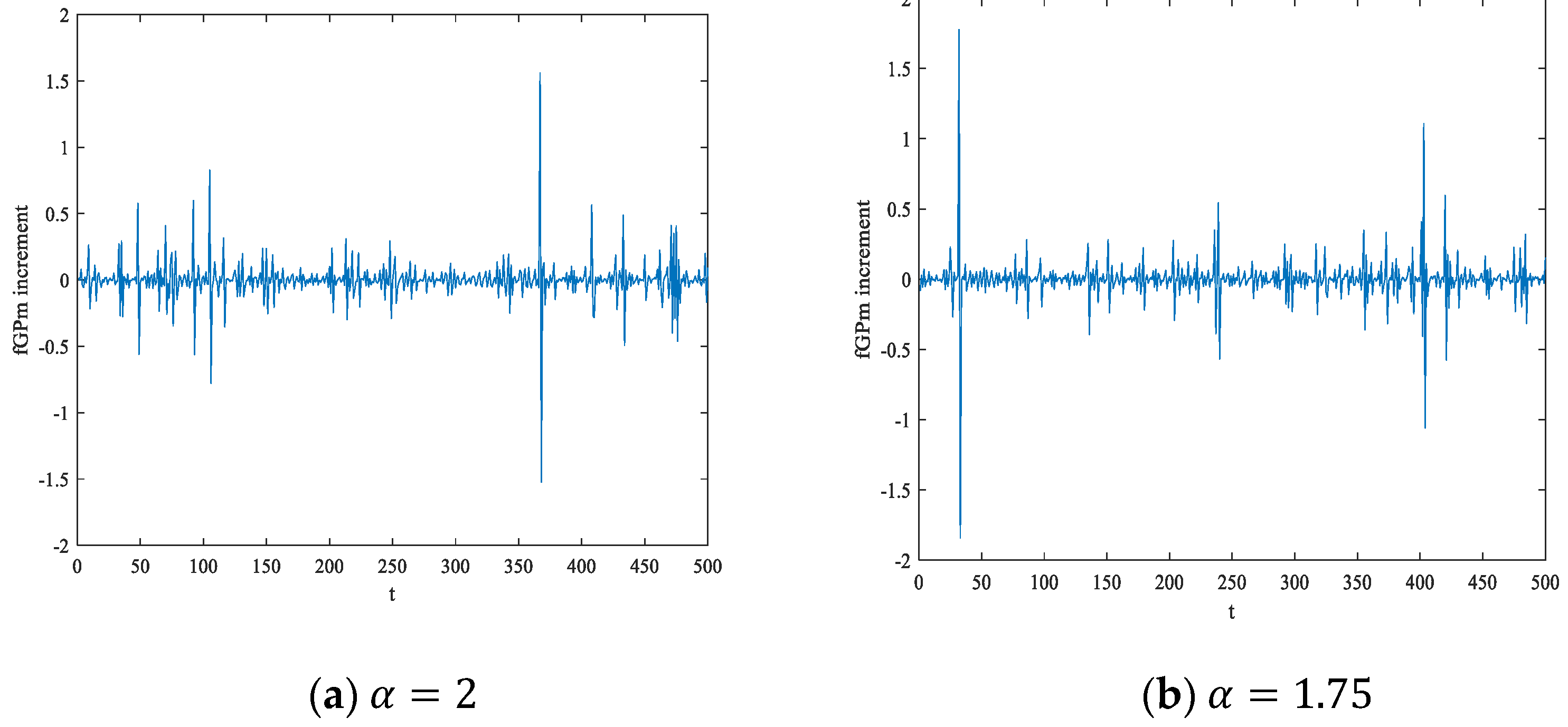 Fractalfract 06 00471 g009a