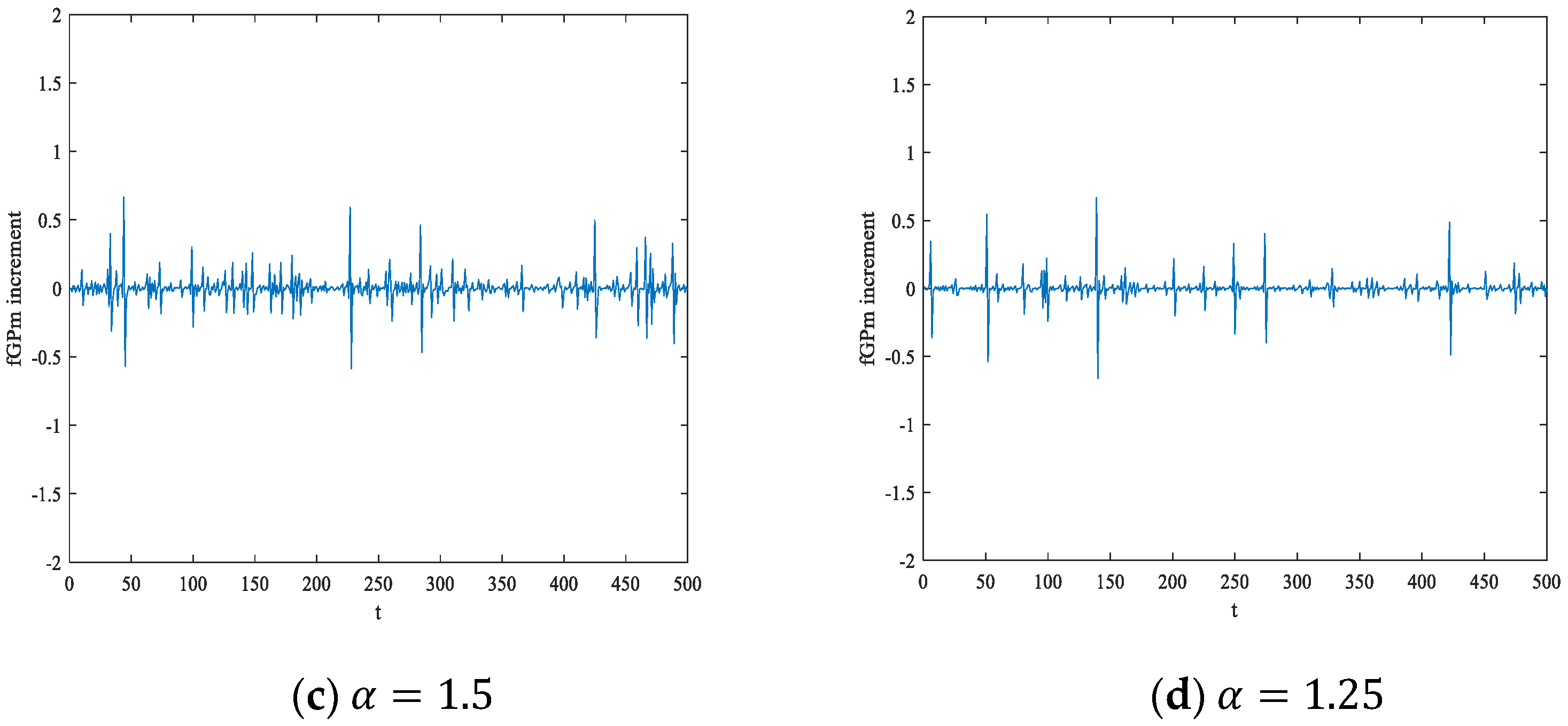 Fractalfract 06 00471 g009b
