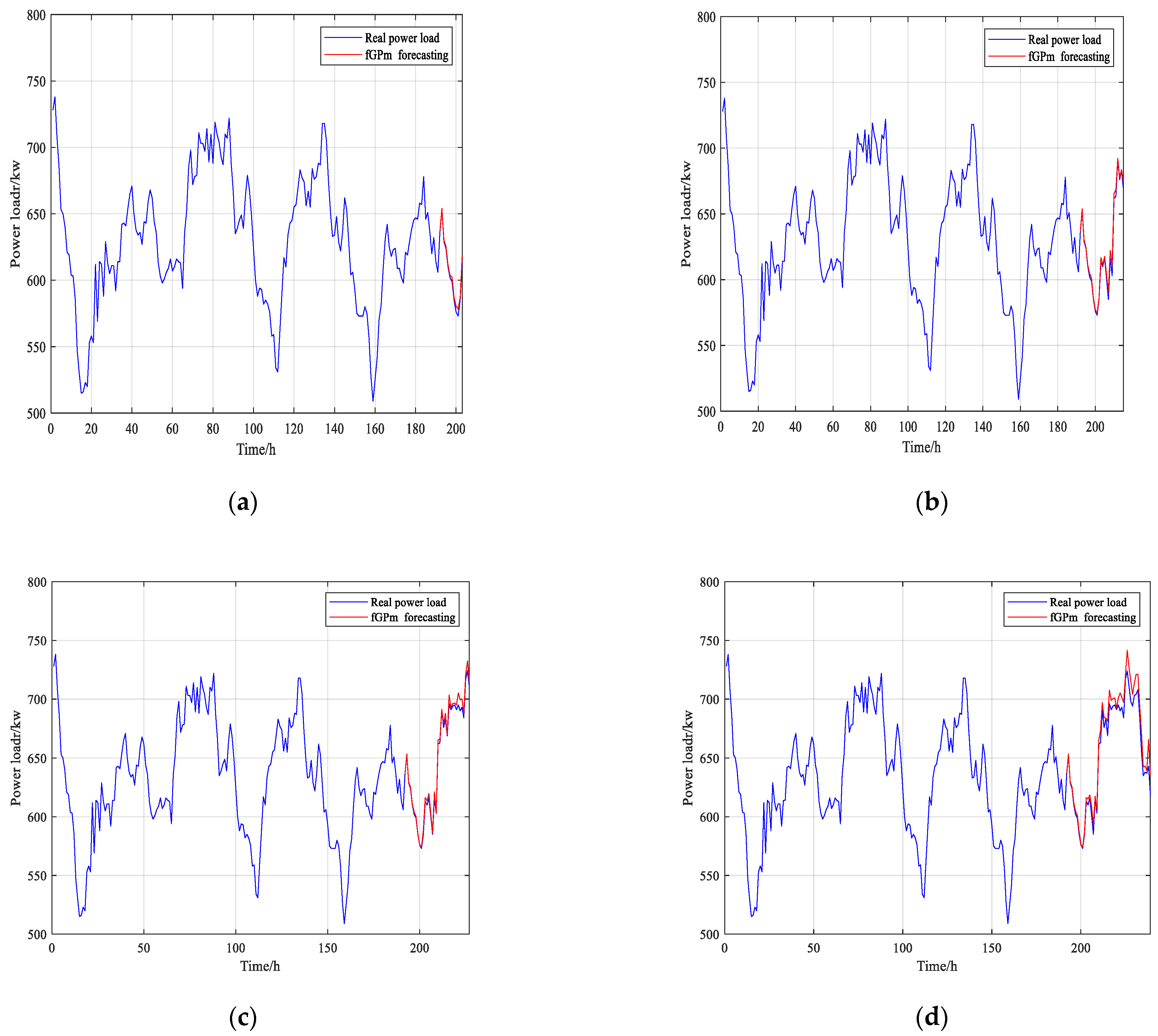 Fractalfract 06 00471 g012