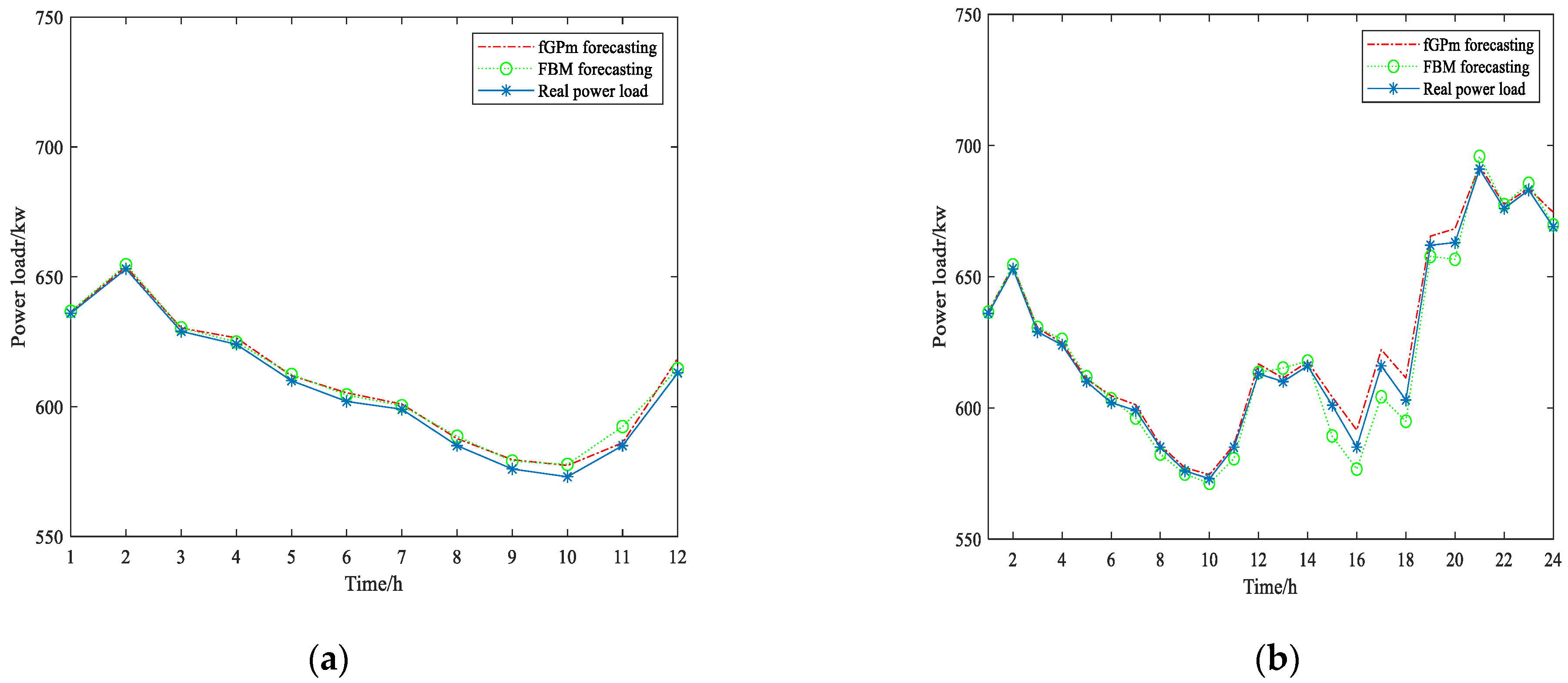 Fractalfract 06 00471 g013a