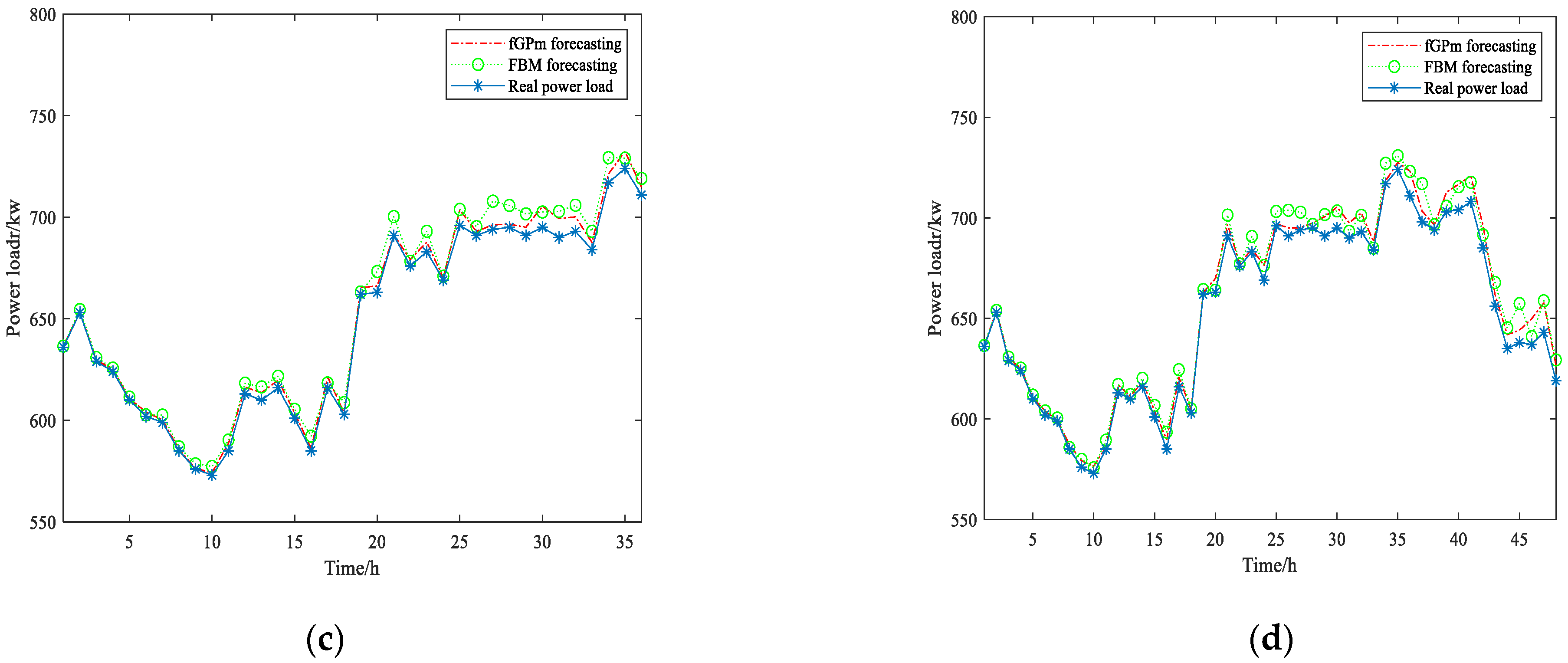 Fractalfract 06 00471 g013b