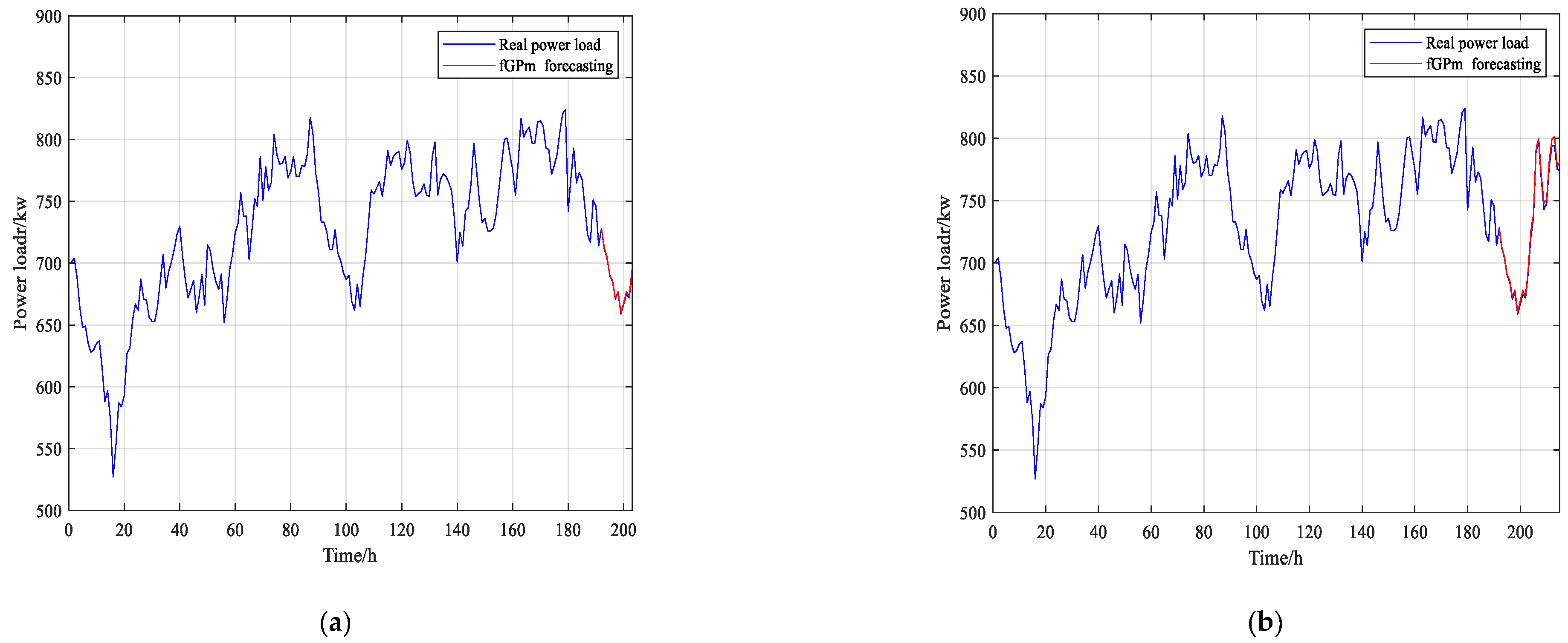 Fractalfract 06 00471 g014a