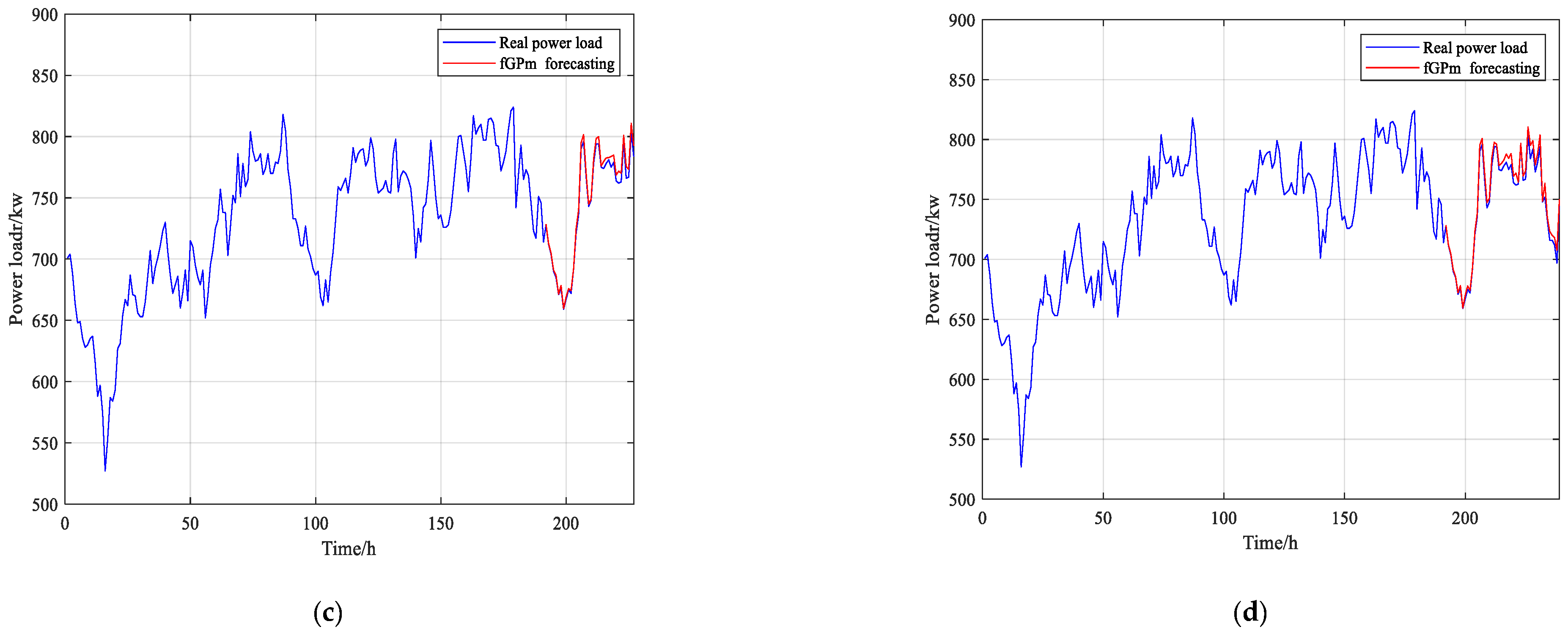 Fractalfract 06 00471 g014b