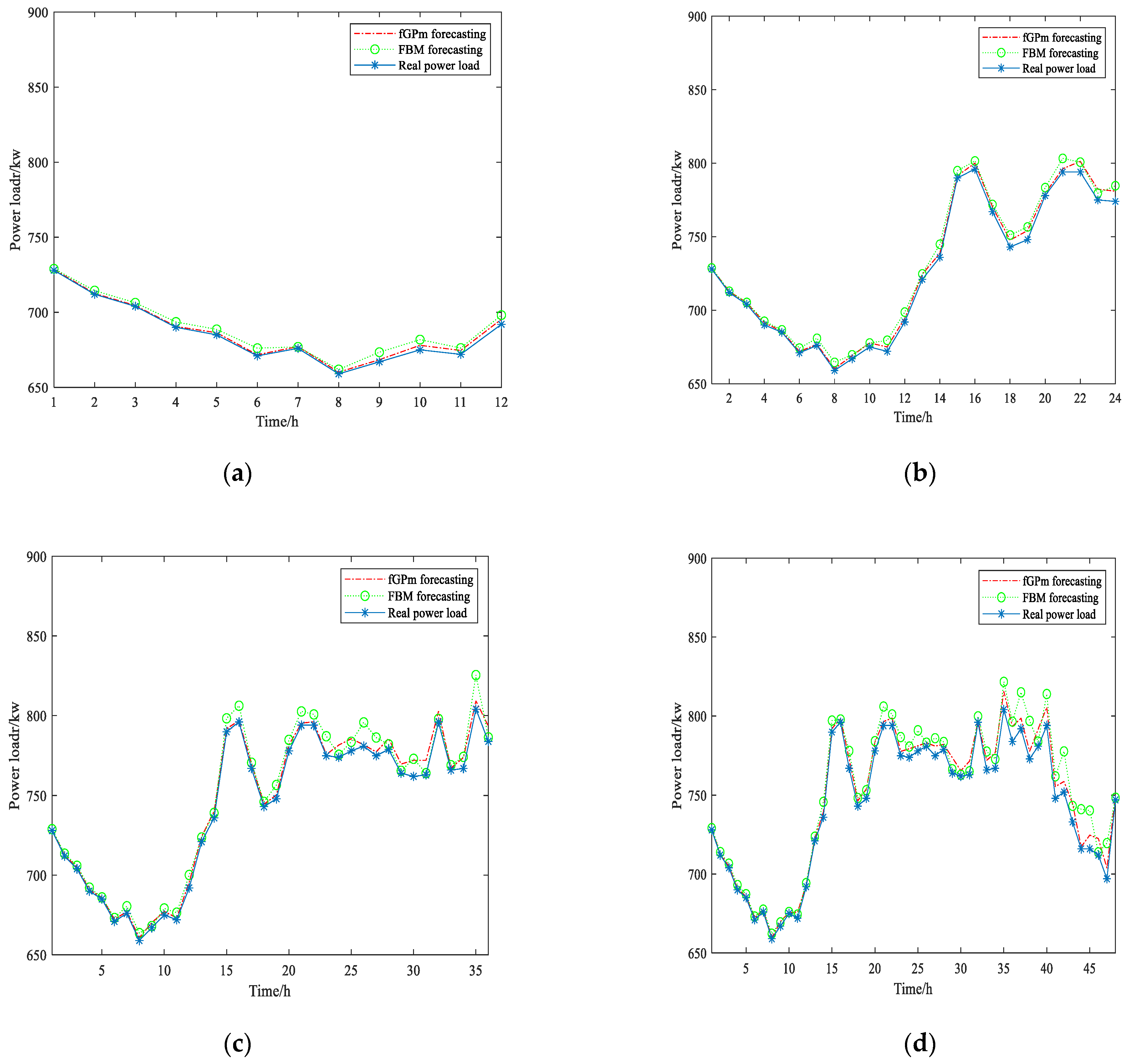 Fractalfract 06 00471 g015