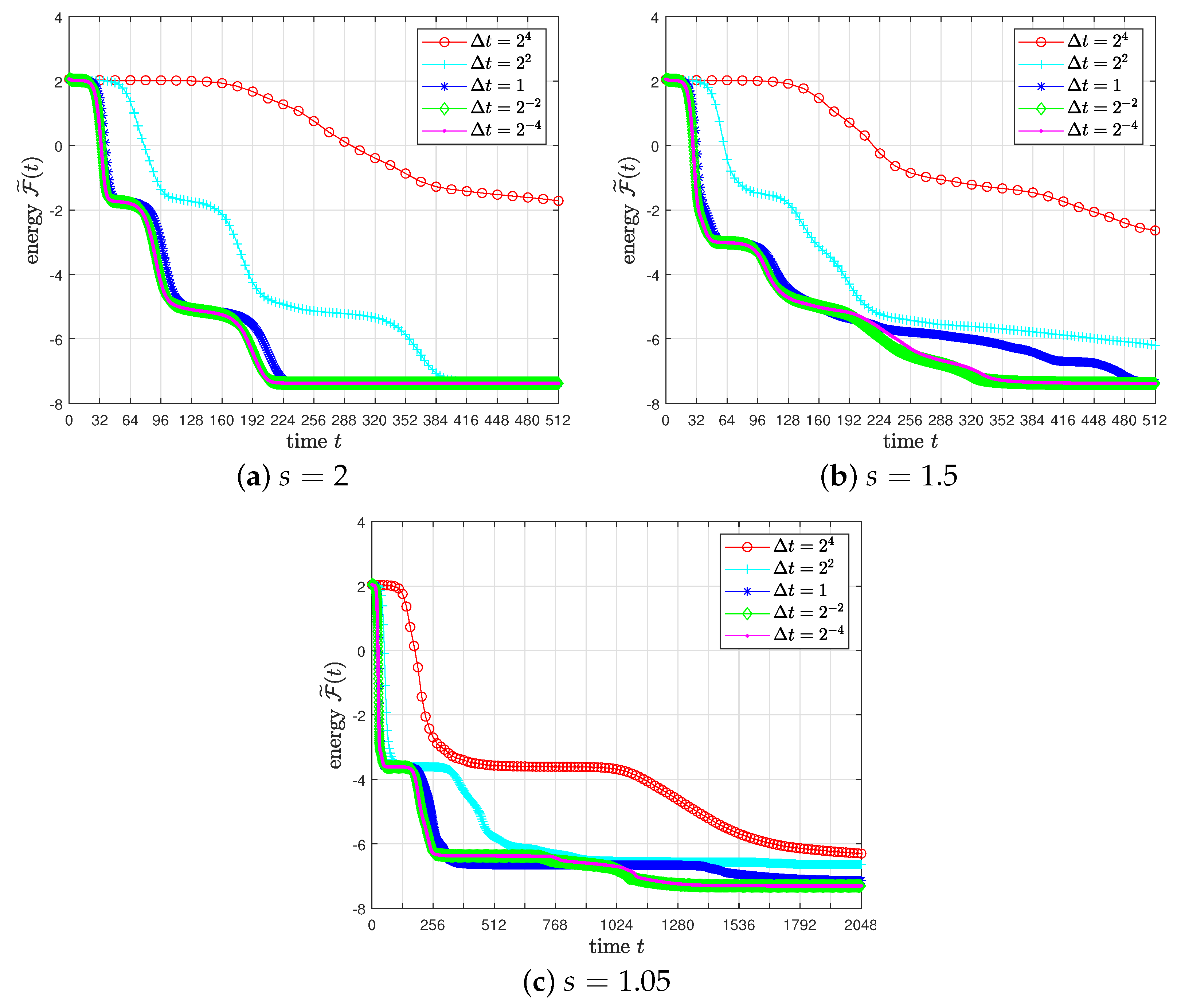 Fractalfract 06 00472 g002