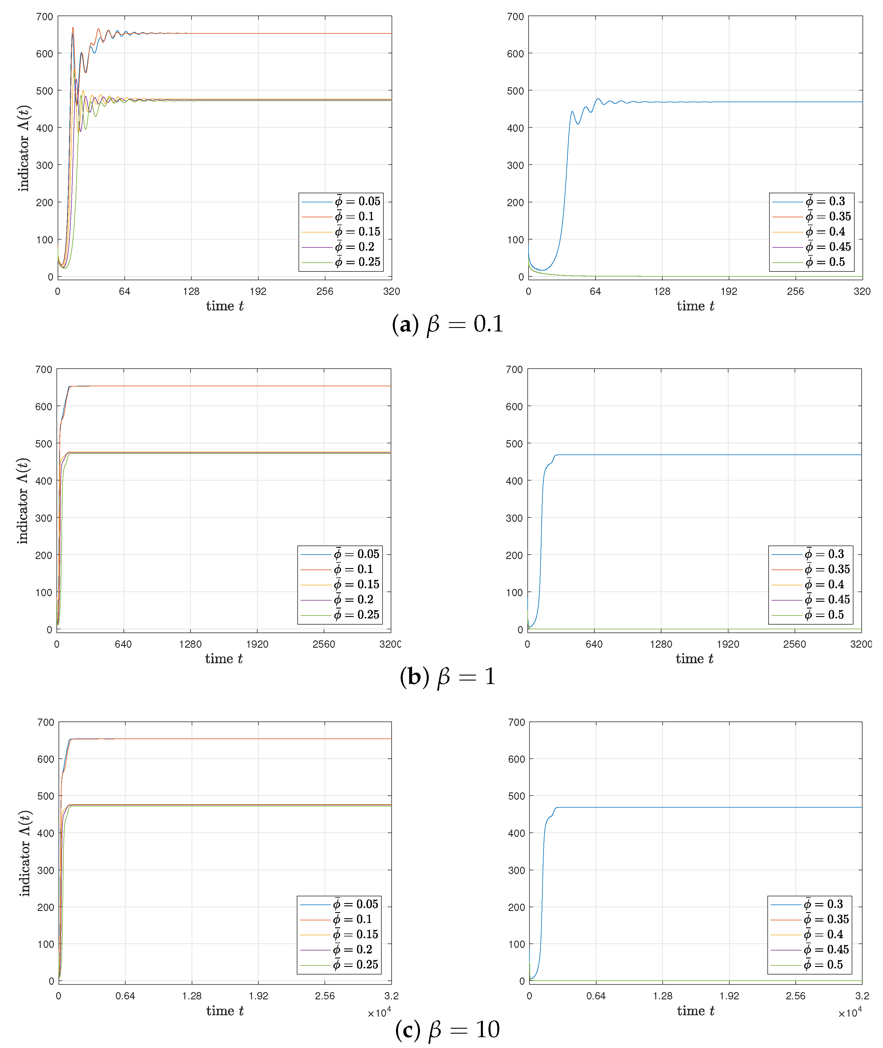 Fractalfract 06 00472 g005