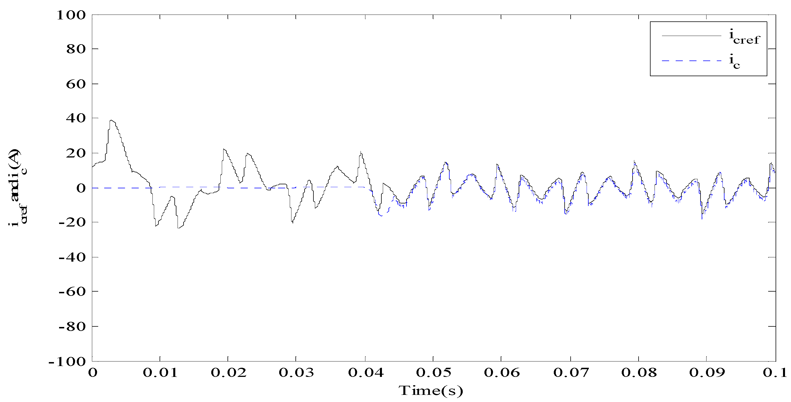 Fractalfract 06 00482 g006