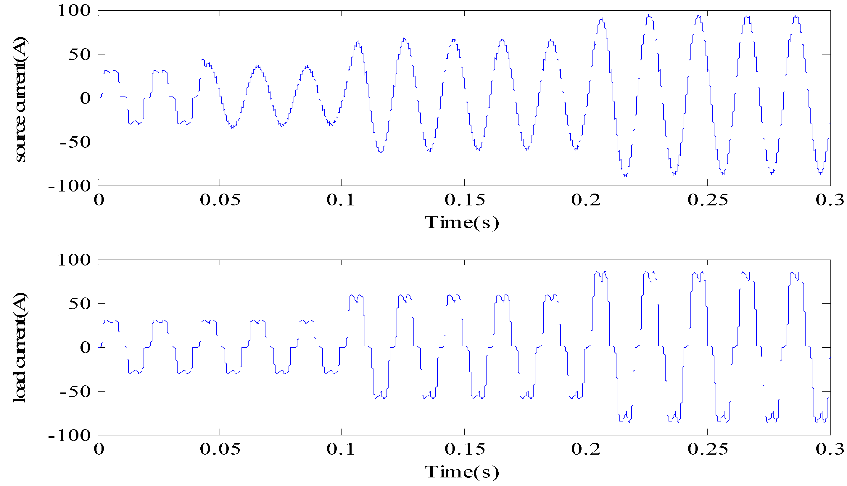 Fractalfract 06 00482 g007