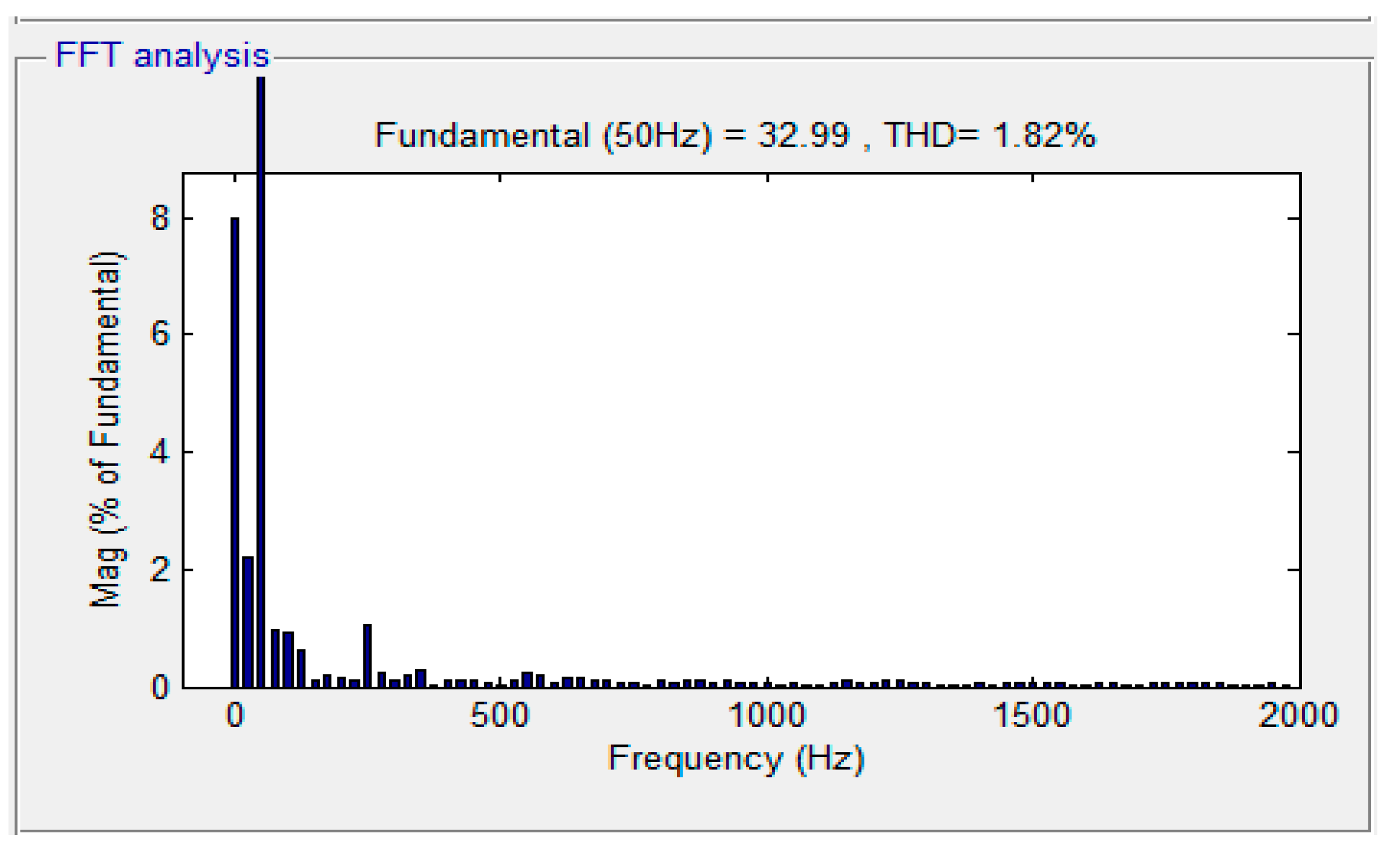 Fractalfract 06 00482 g011