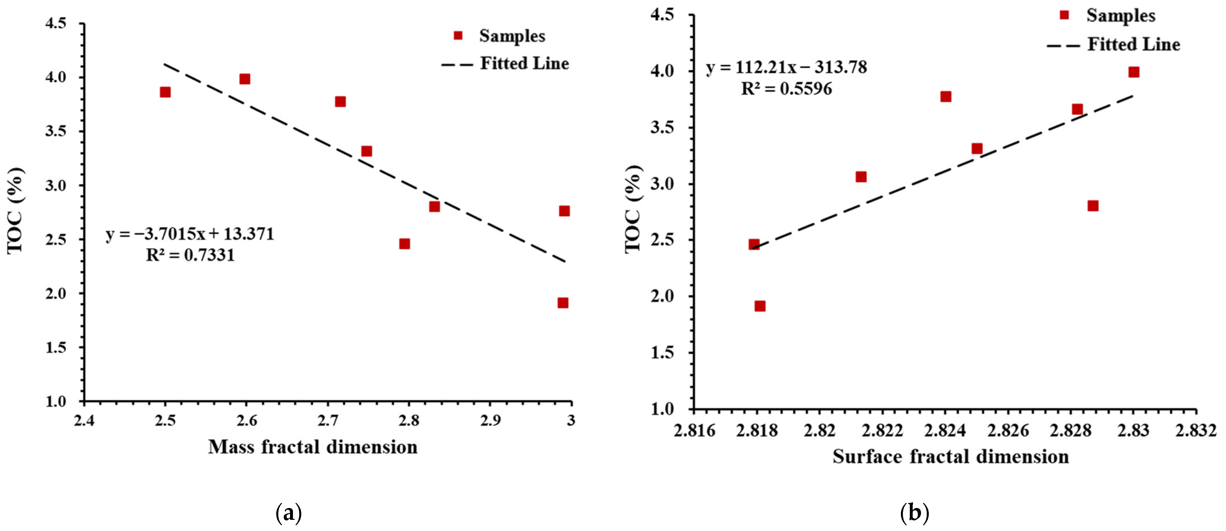 Fractalfract 06 00484 g005