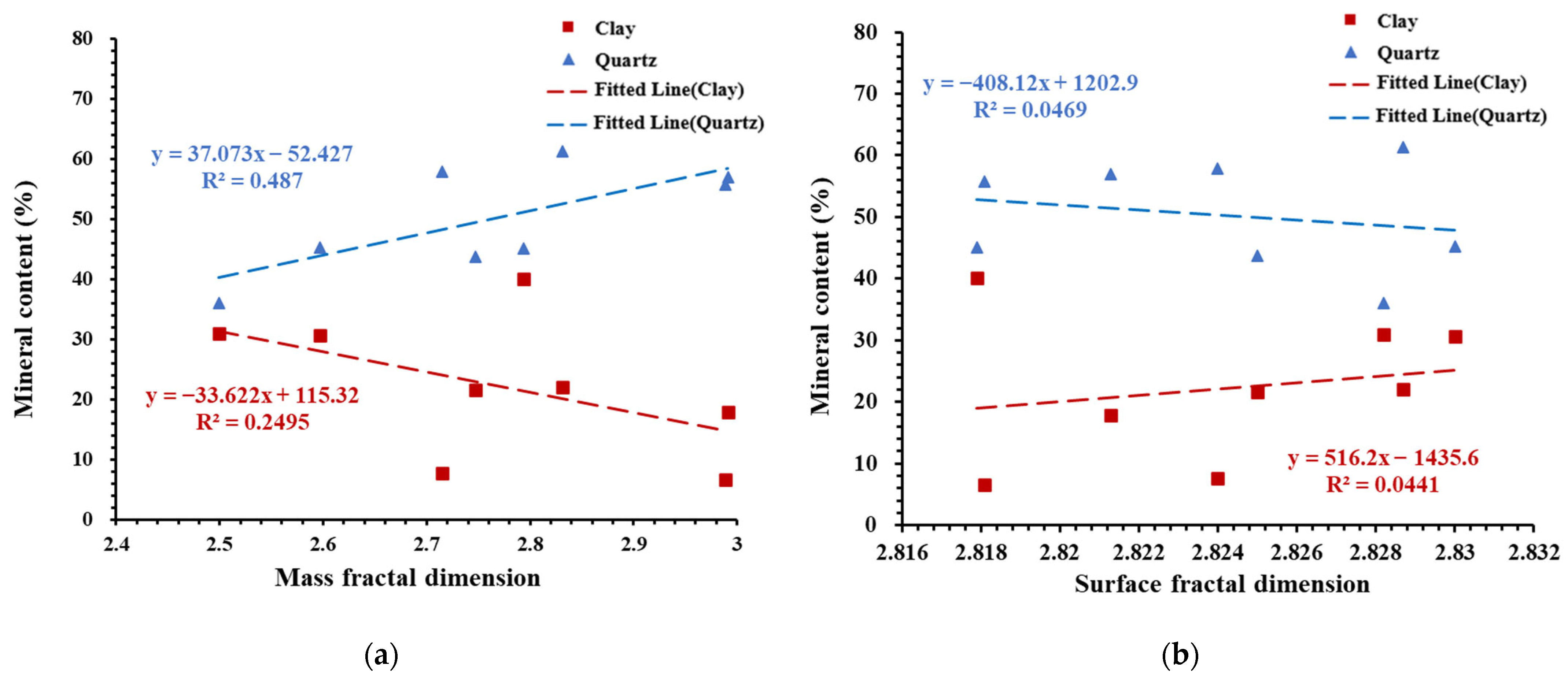 Fractalfract 06 00484 g007