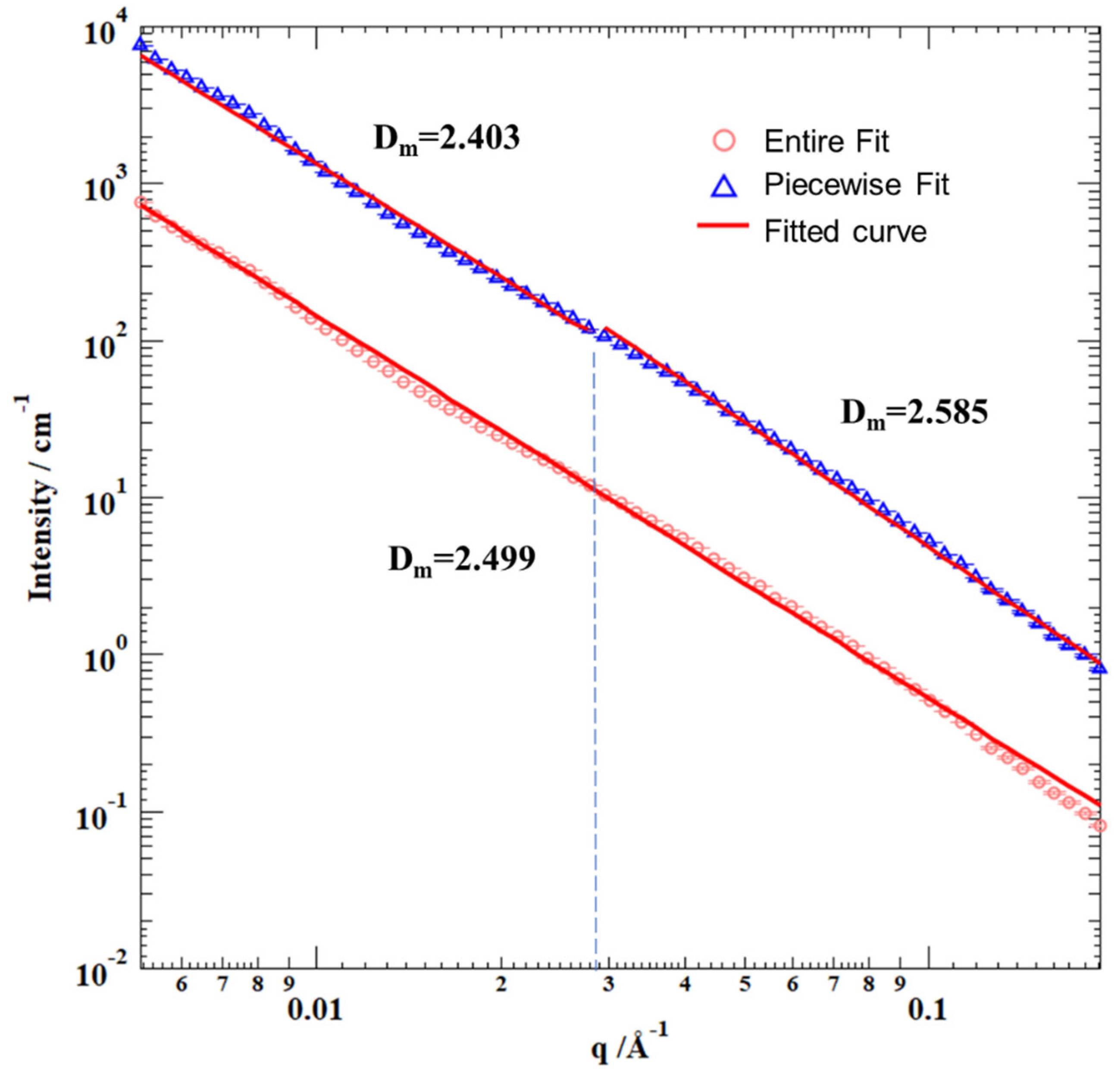 Fractalfract 06 00484 g018