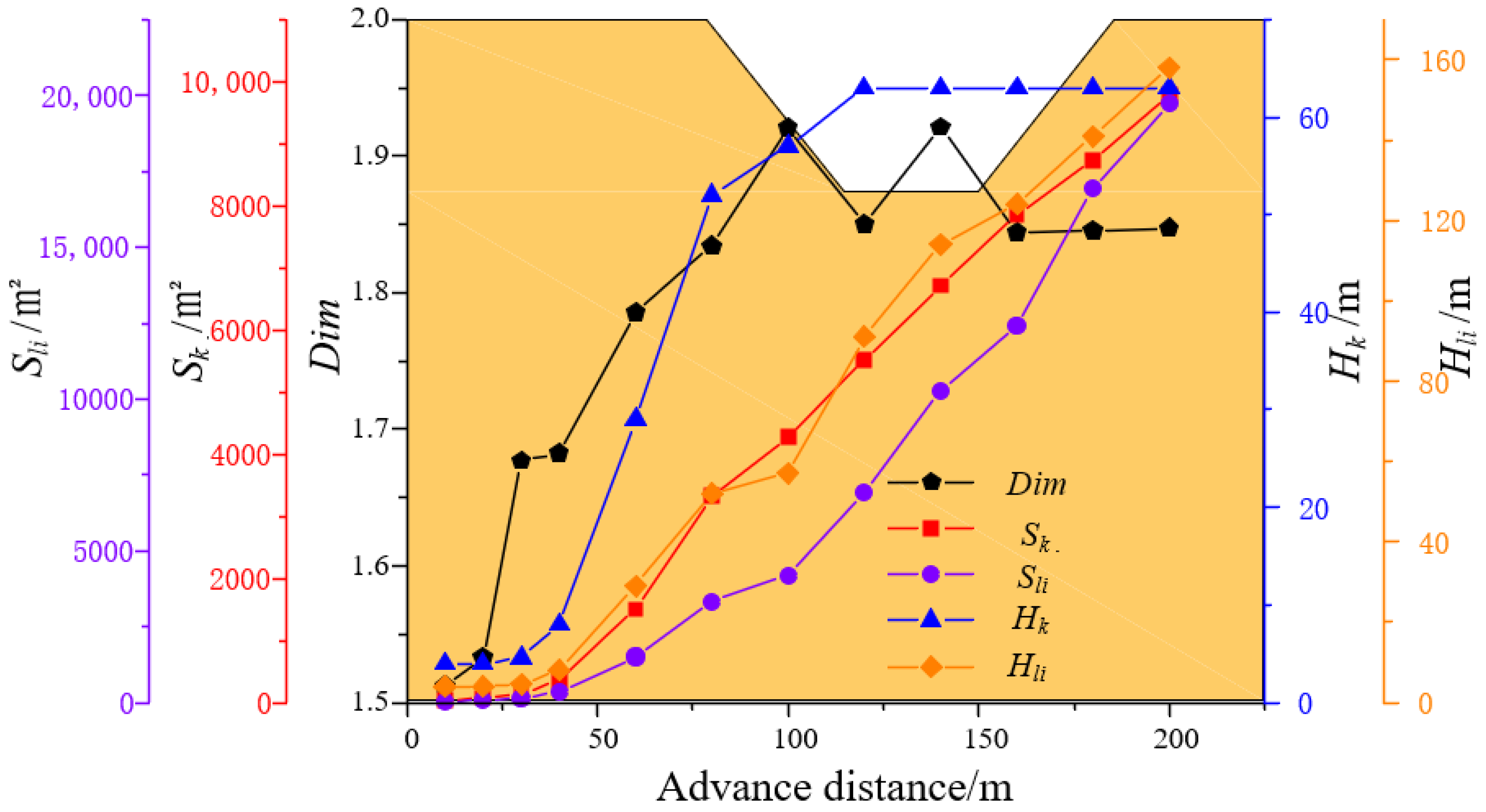 Fractalfract 06 00486 g006