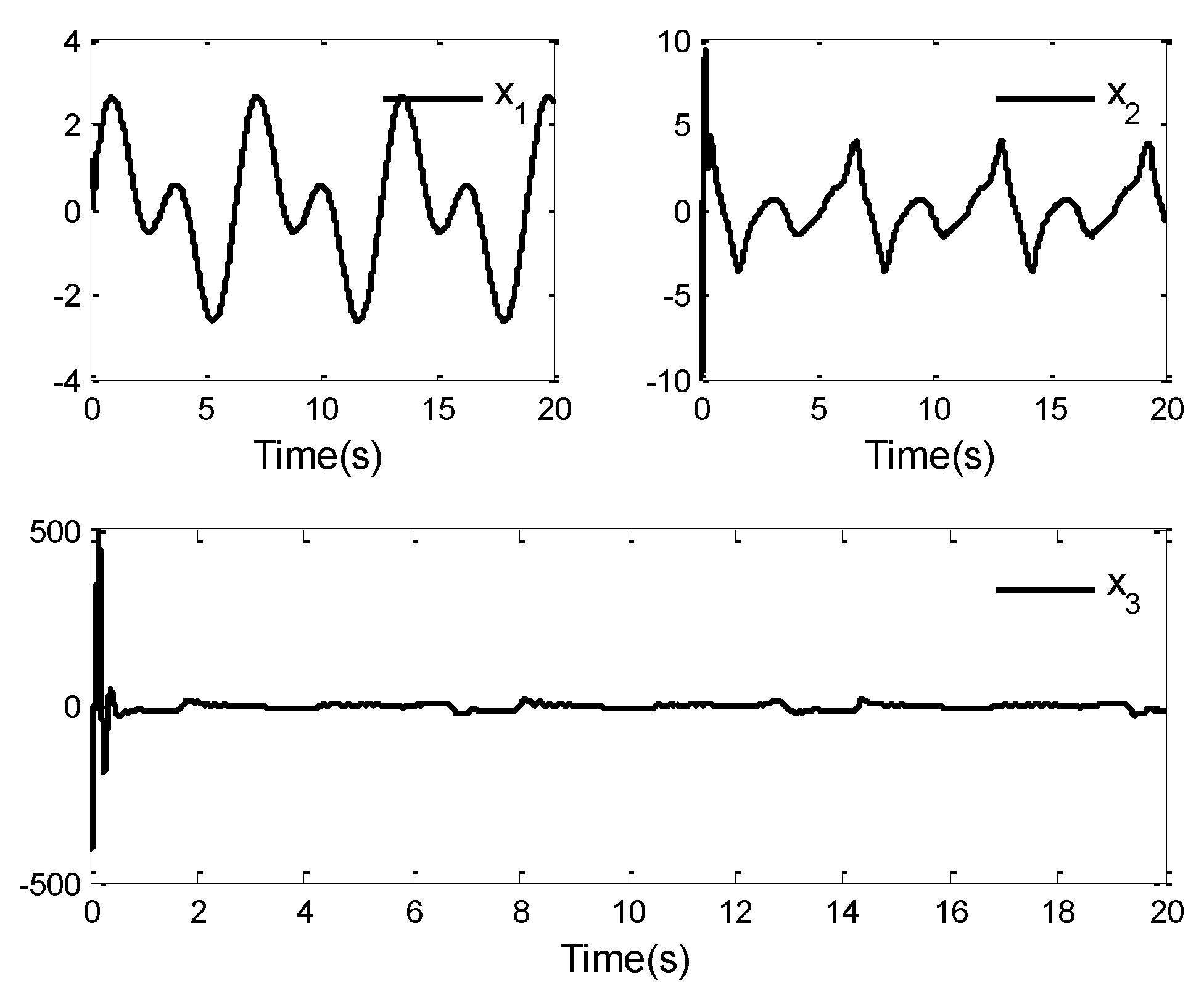 Fractalfract 06 00494 g003